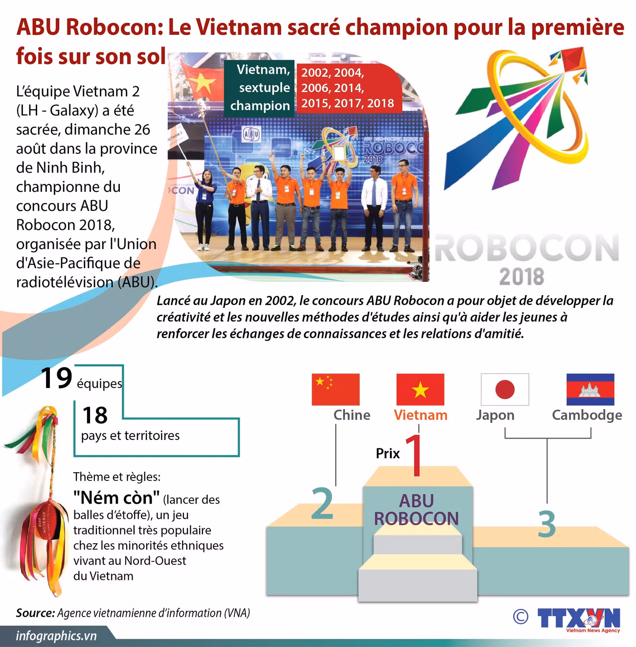 [Infographie] Le Vietnam sacré champion du concours ABU Robocon ảnh 1