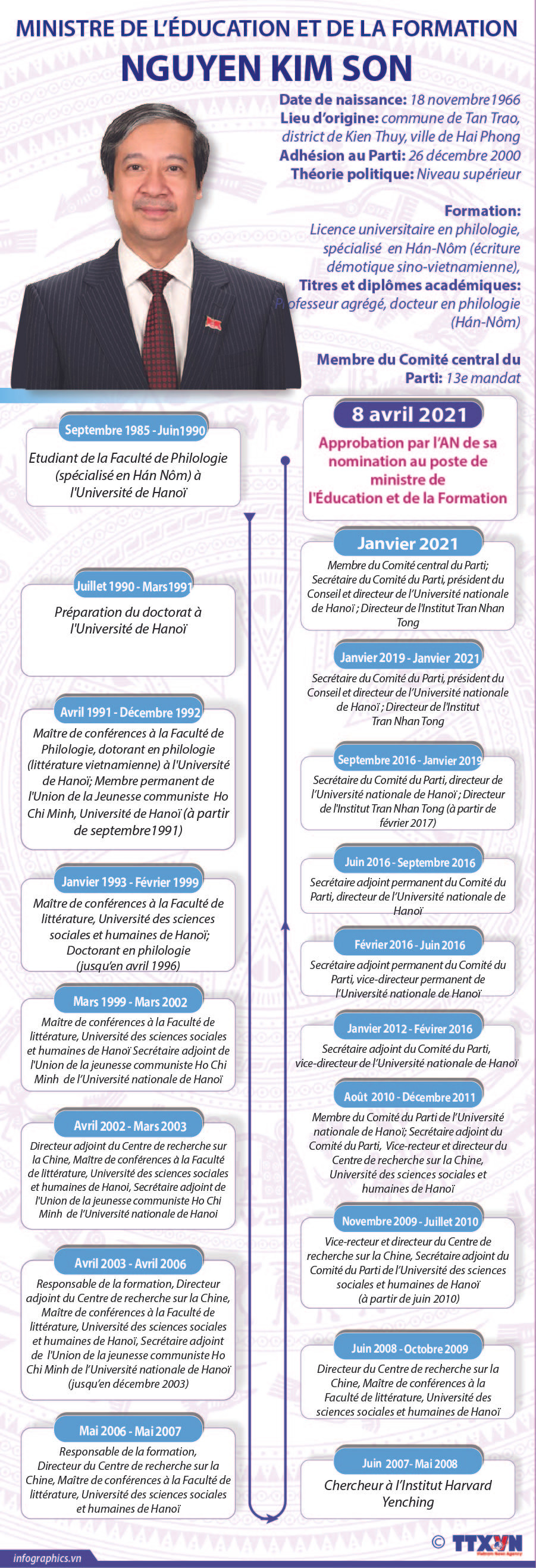 Ministre de l'Education et de la Formation: Nguyen Kim Son ảnh 1