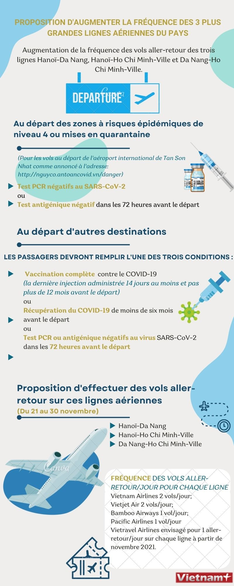 Proposition d'augmenter la fréquence des 3 plus grandes lignes aériennes du pays ảnh 1