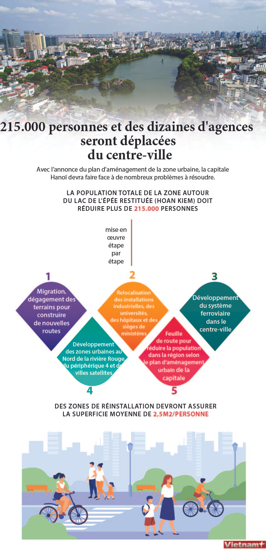 215.000 personnes et des dizaines d'agences seront déplacées du centre-ville ảnh 1 215.000 personnes et des dizaines d'agences seront déplacées du centre-ville ảnh 1