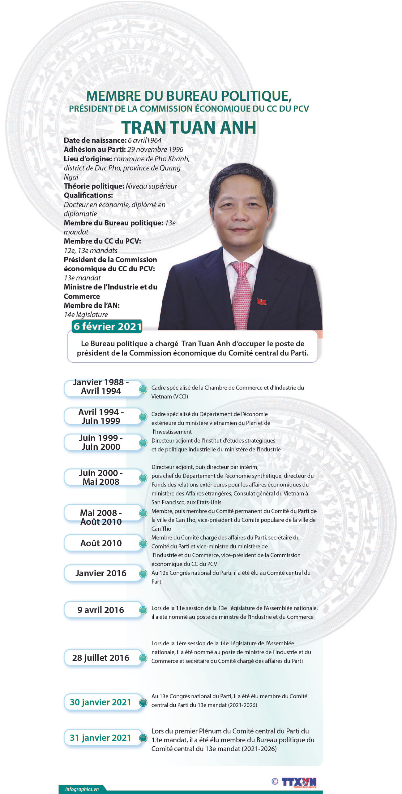 Tran Tuan Anh: président de la Commission économique du CC du PCV ảnh 1