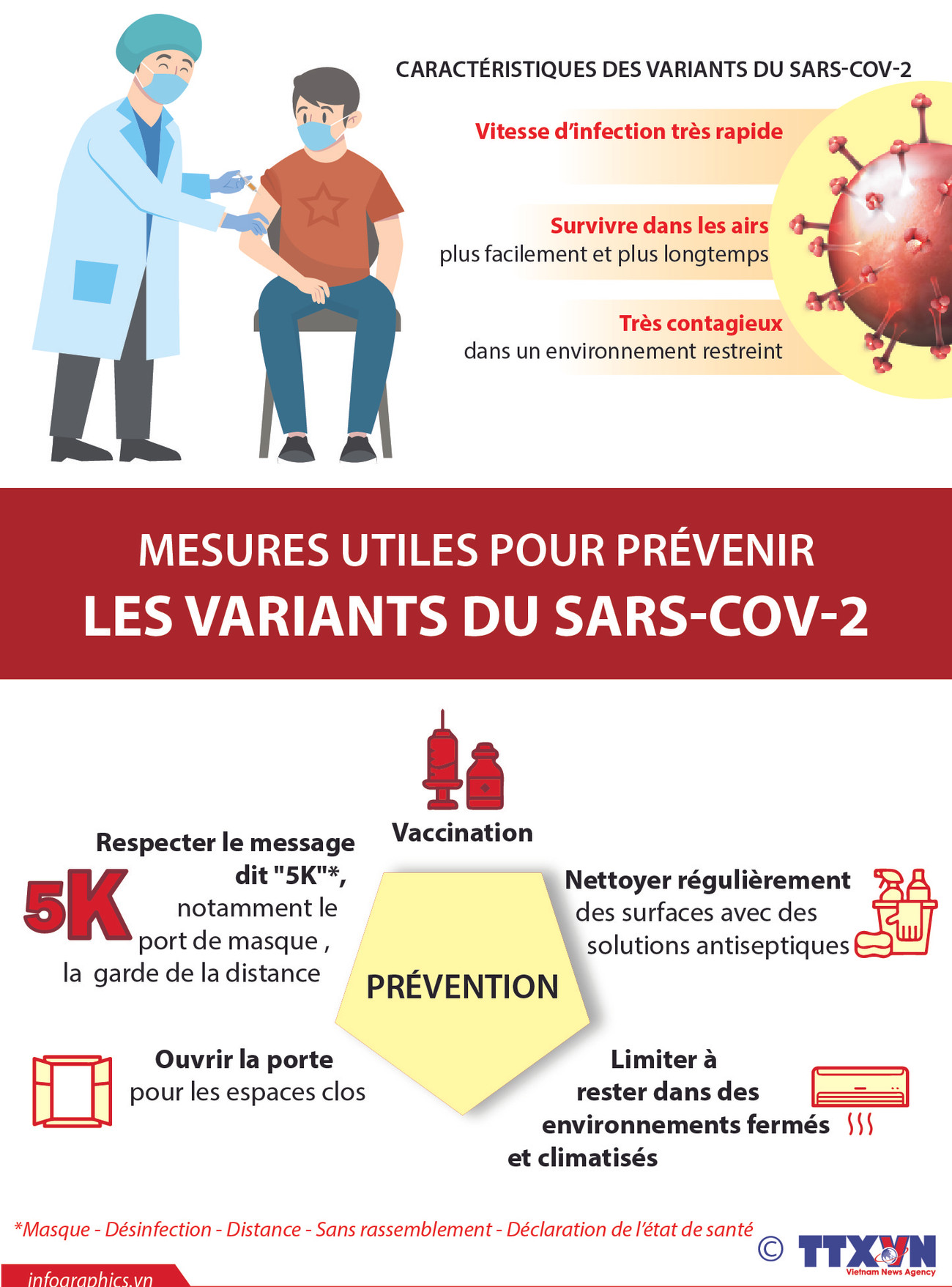 Mesures utiles pour prévenir les variants du SARS-CoV-2 ảnh 1