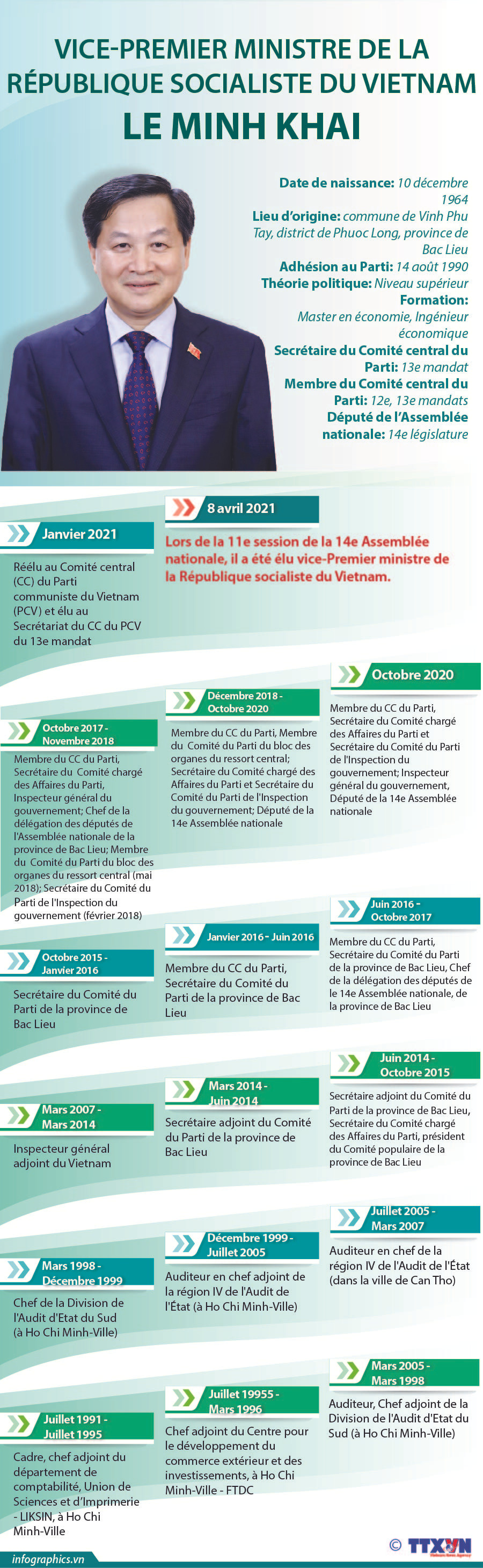 Le Minh Khai: Vice-Premier ministre du Vietnam ảnh 1 Le Minh Khai: Vice-Premier ministre du Vietnam ảnh 1