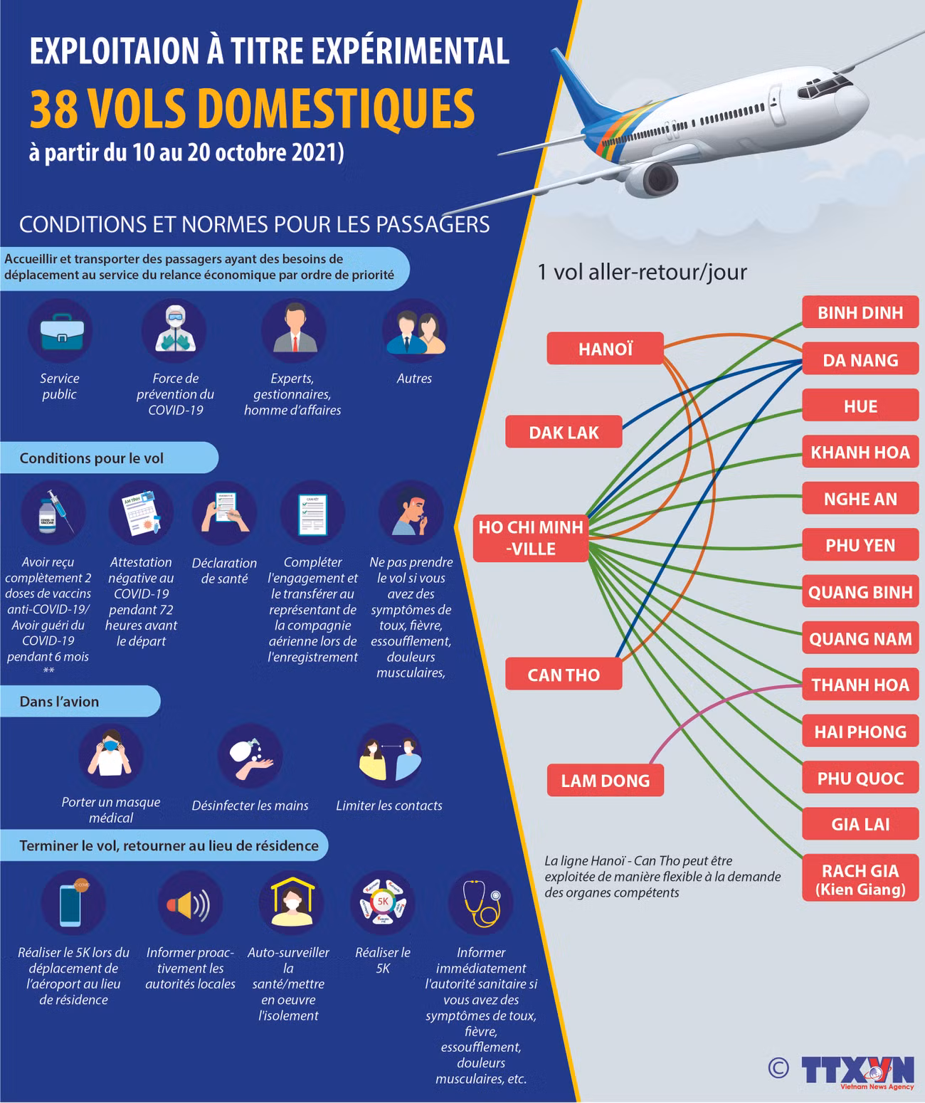 Exploitation à titre expérimental 38 vols domestiques ảnh 1