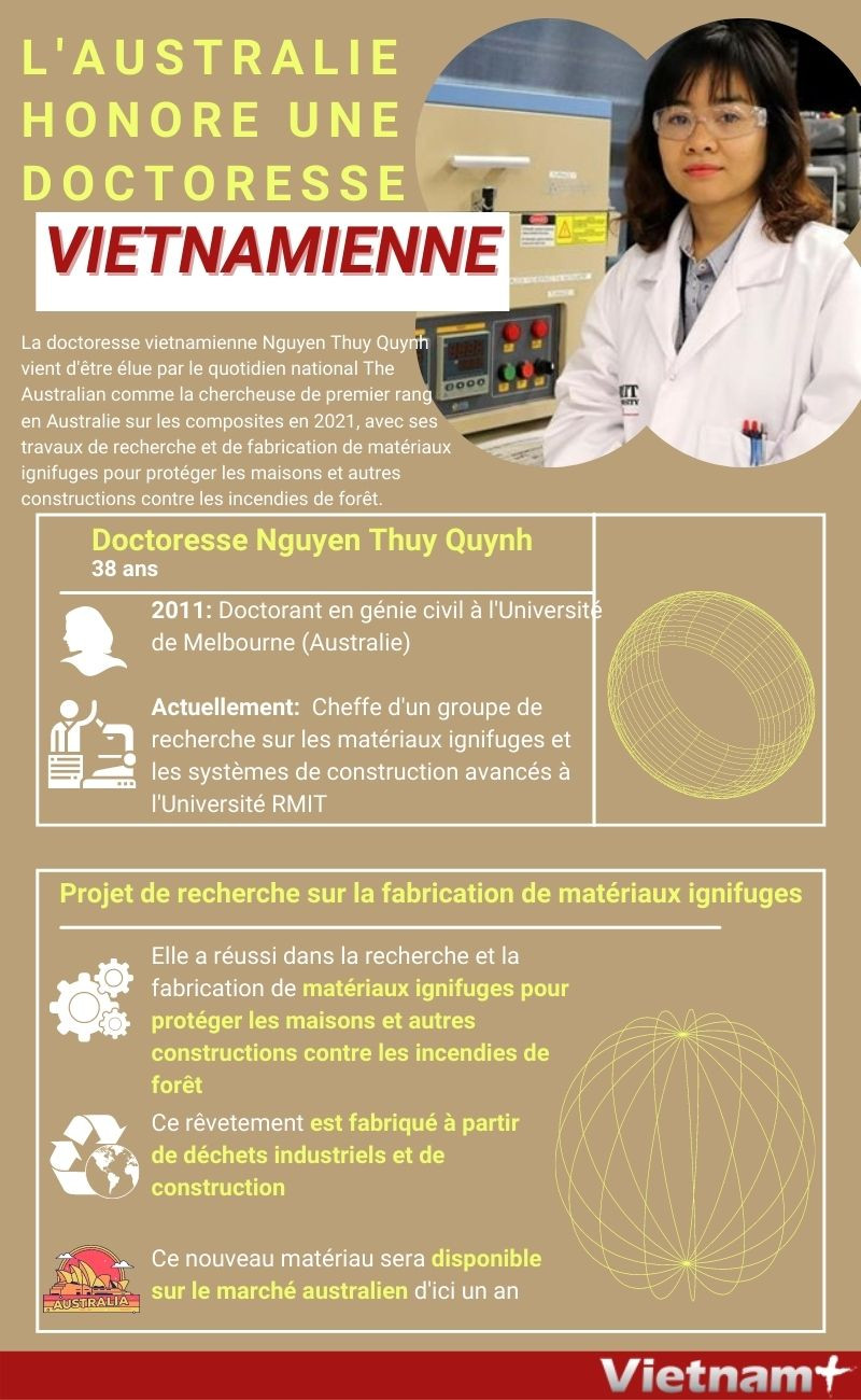 Une doctoresse vietnamienne honorée en Australie pour la fabrication de matériaux ignifuges ảnh 1