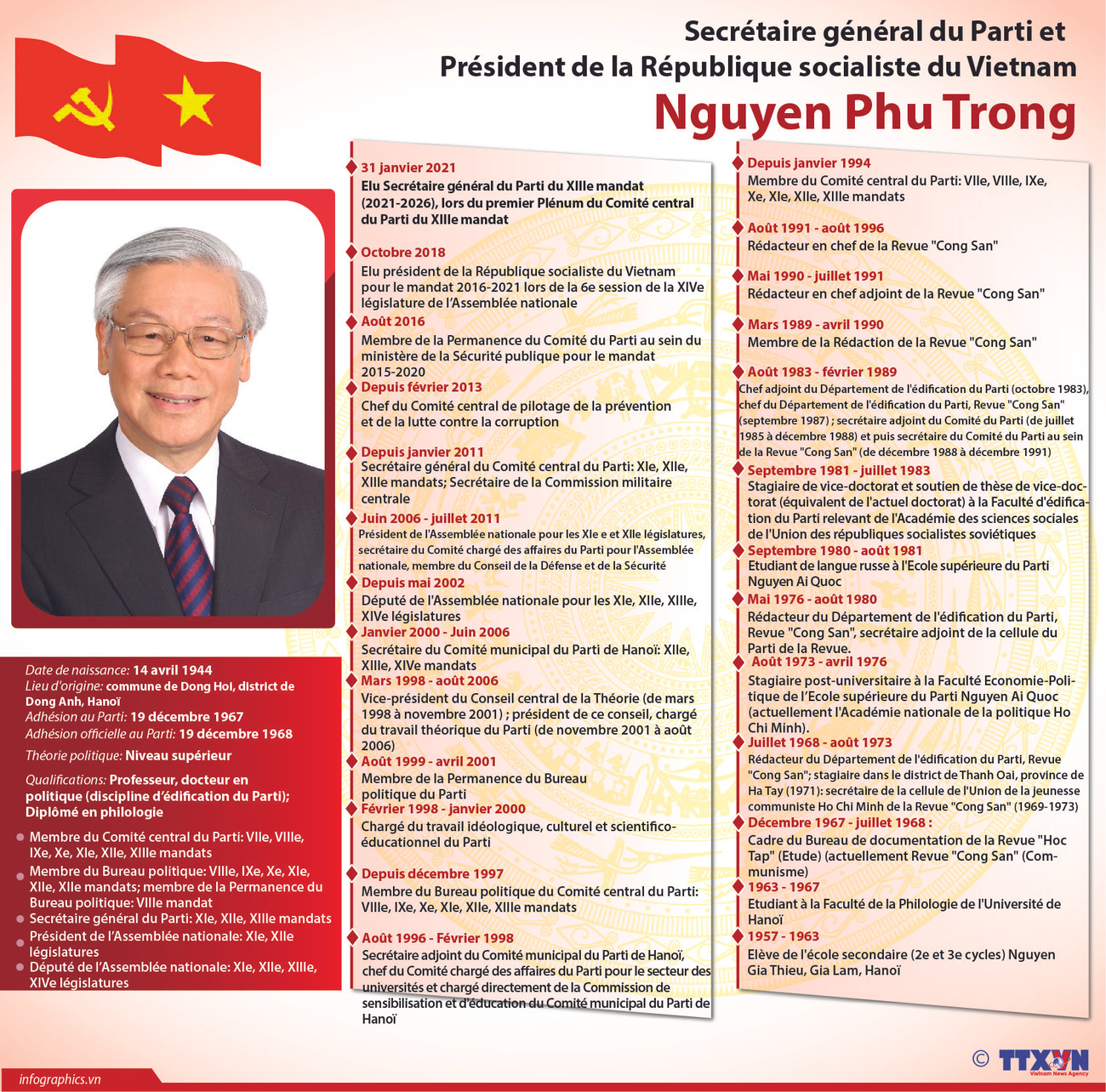Le secrétaire général du PCV et président vietnamien Nguyen Phu Trong ảnh 1 Le secrétaire général du PCV et président vietnamien Nguyen Phu Trong ảnh 1