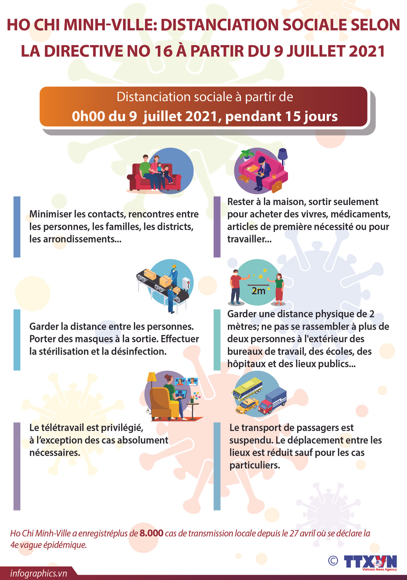 Ho Chi Minh-Ville: Distanciation sociale à partir de 0h00 du 9 juillet 2021, pendant 15 jours ảnh 1