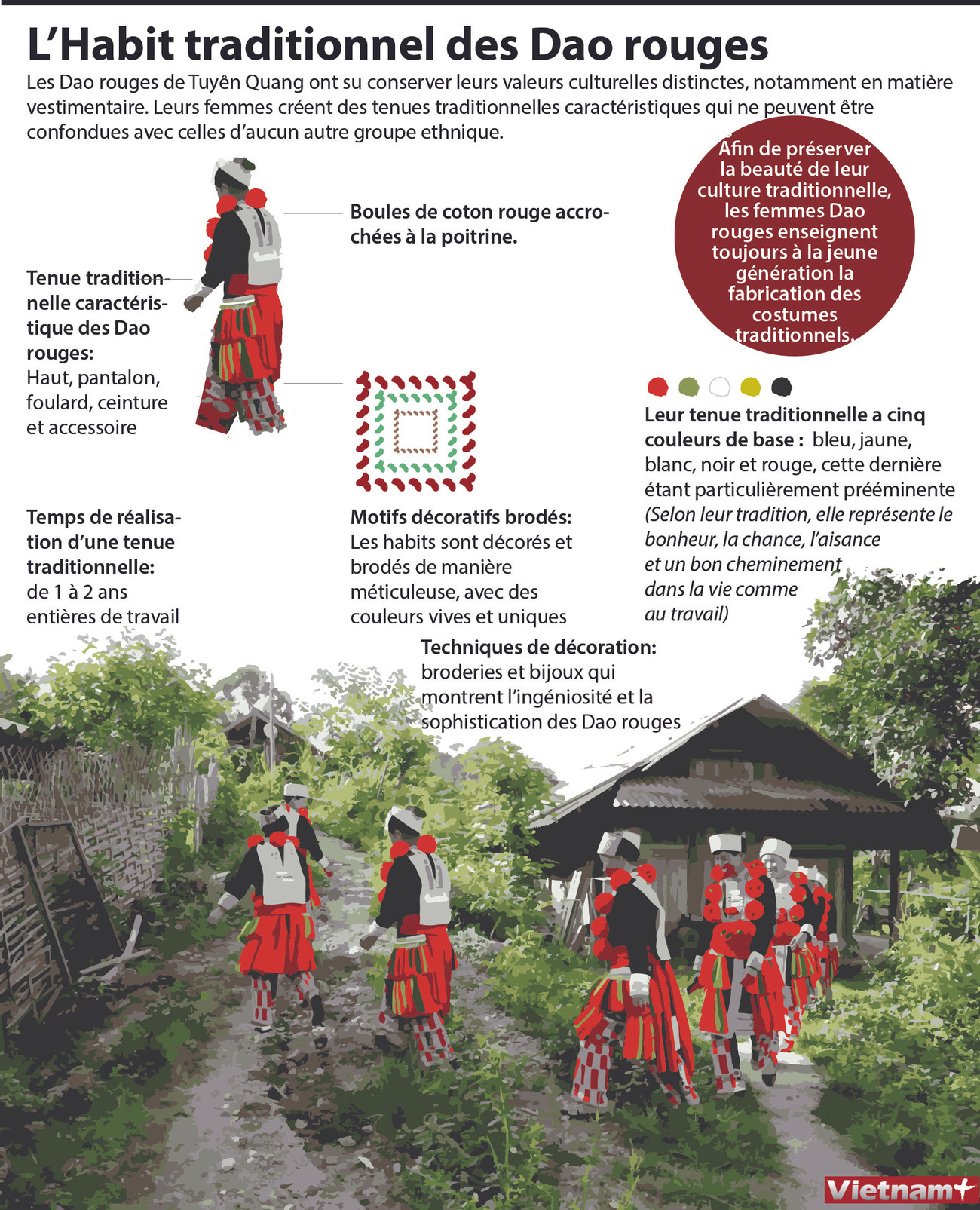 L’Habit traditionnel des Dao rouges ảnh 1 L’Habit traditionnel des Dao rouges ảnh 1