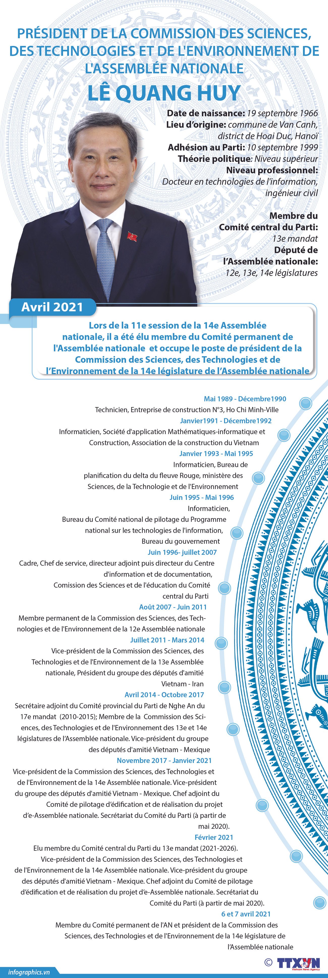 Le Quang Huy: président de la Commission des Sciences, des Technologies et de l'Environnement ảnh 1