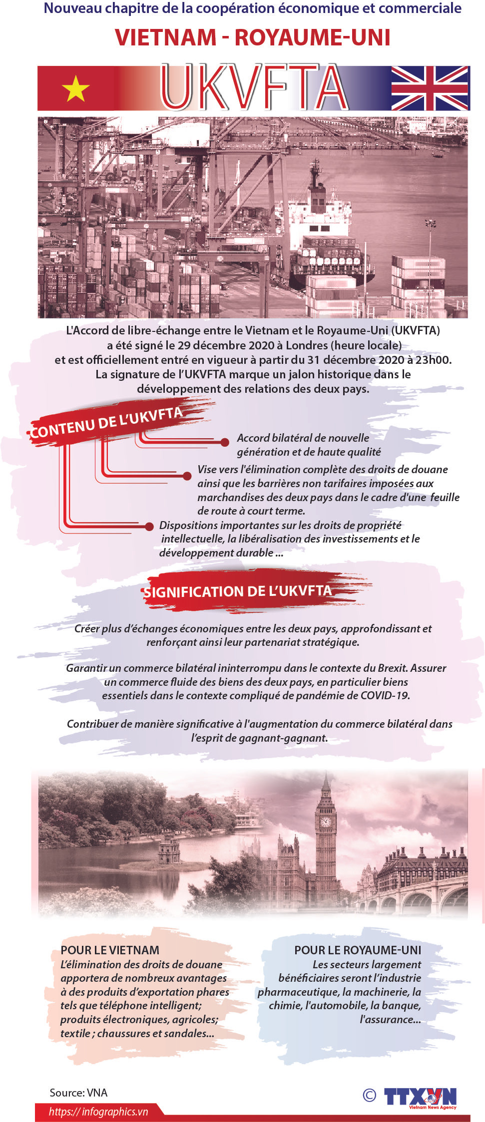 UKVFTA: nouveau chapitre de la coopération économique et commerciale Vietnam - Royaume-Uni ảnh 1 UKVFTA: nouveau chapitre de la coopération économique et commerciale Vietnam - Royaume-Uni ảnh 1