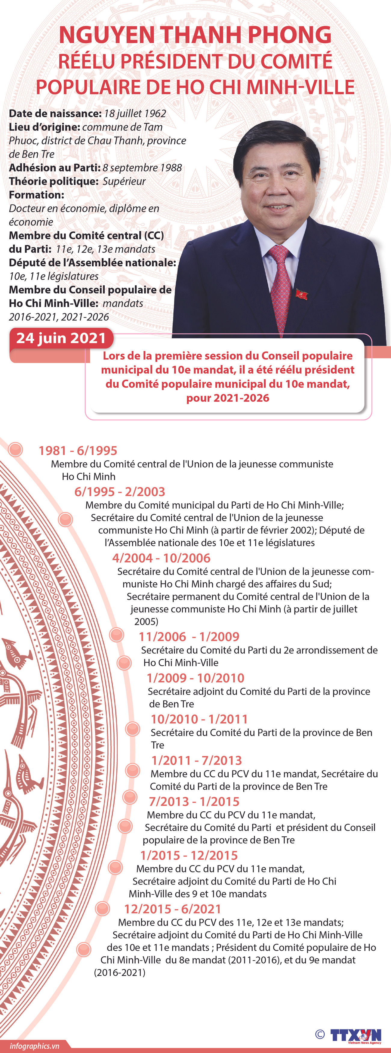 Nguyen Thanh Phong - réélu président du Comité populaire de Ho Chi Minh-Ville ảnh 1 Nguyen Thanh Phong - réélu président du Comité populaire de Ho Chi Minh-Ville ảnh 1