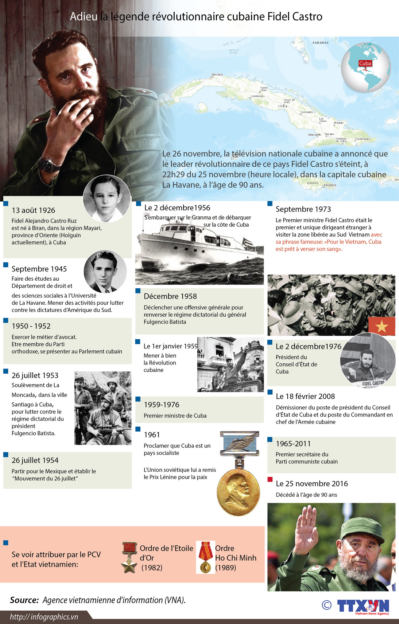 Adieu la légende révolutionnaire cubaine Fidel Castro ảnh 1