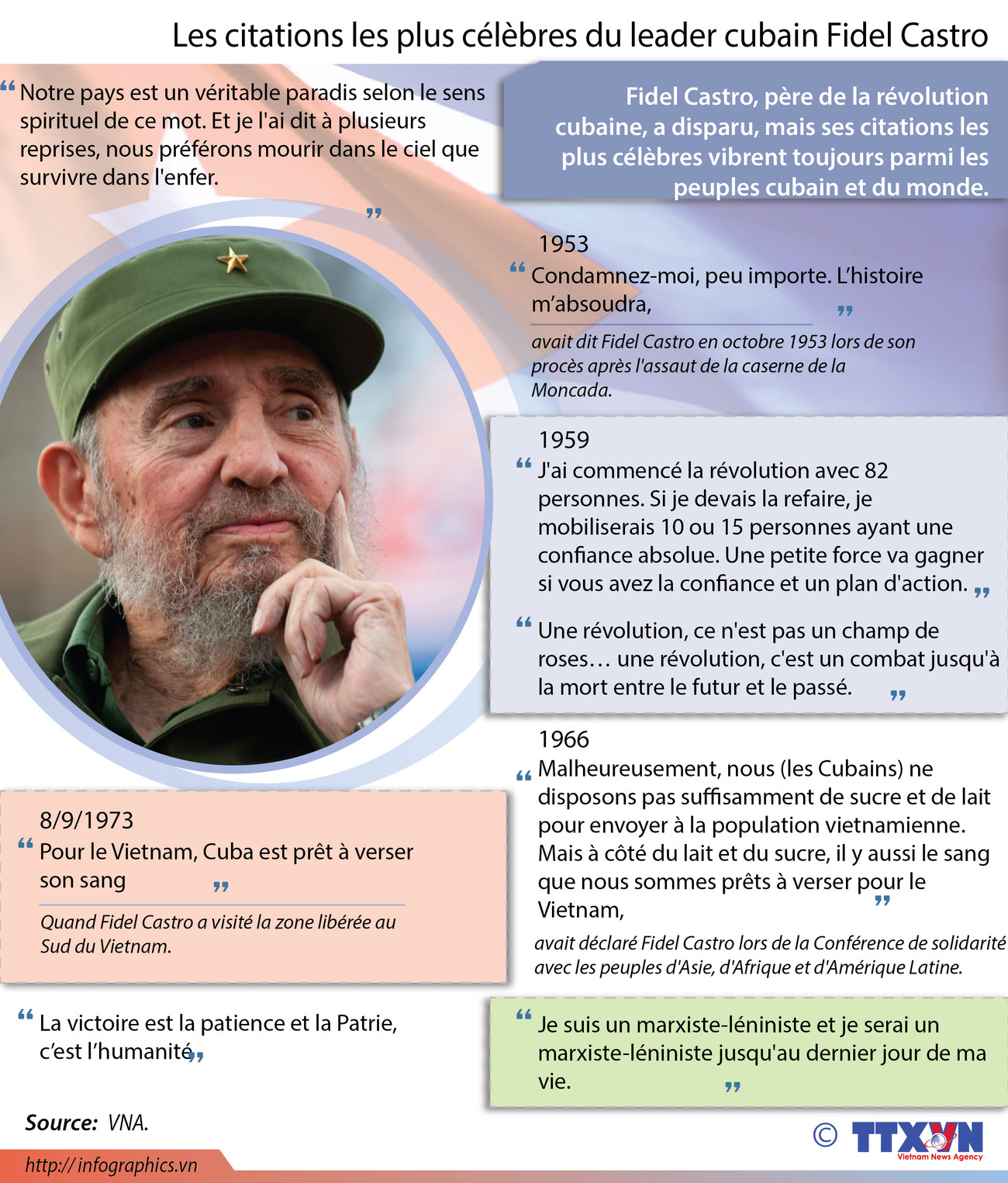 Les citations les plus célèbres du leader cubain Fidel Castro ảnh 1