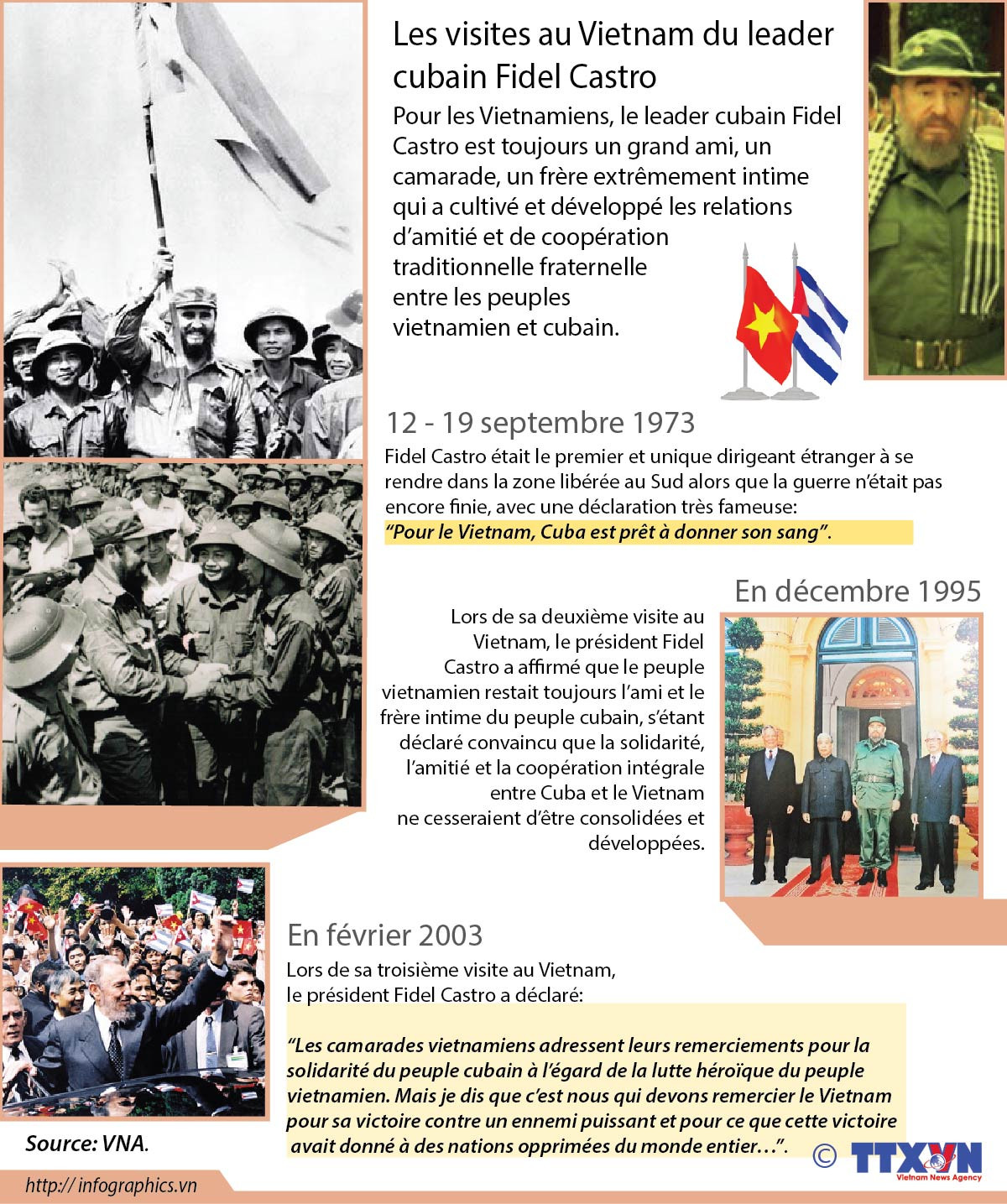 Les visites au Vietnam du leader cubain Fidel Castro ảnh 1