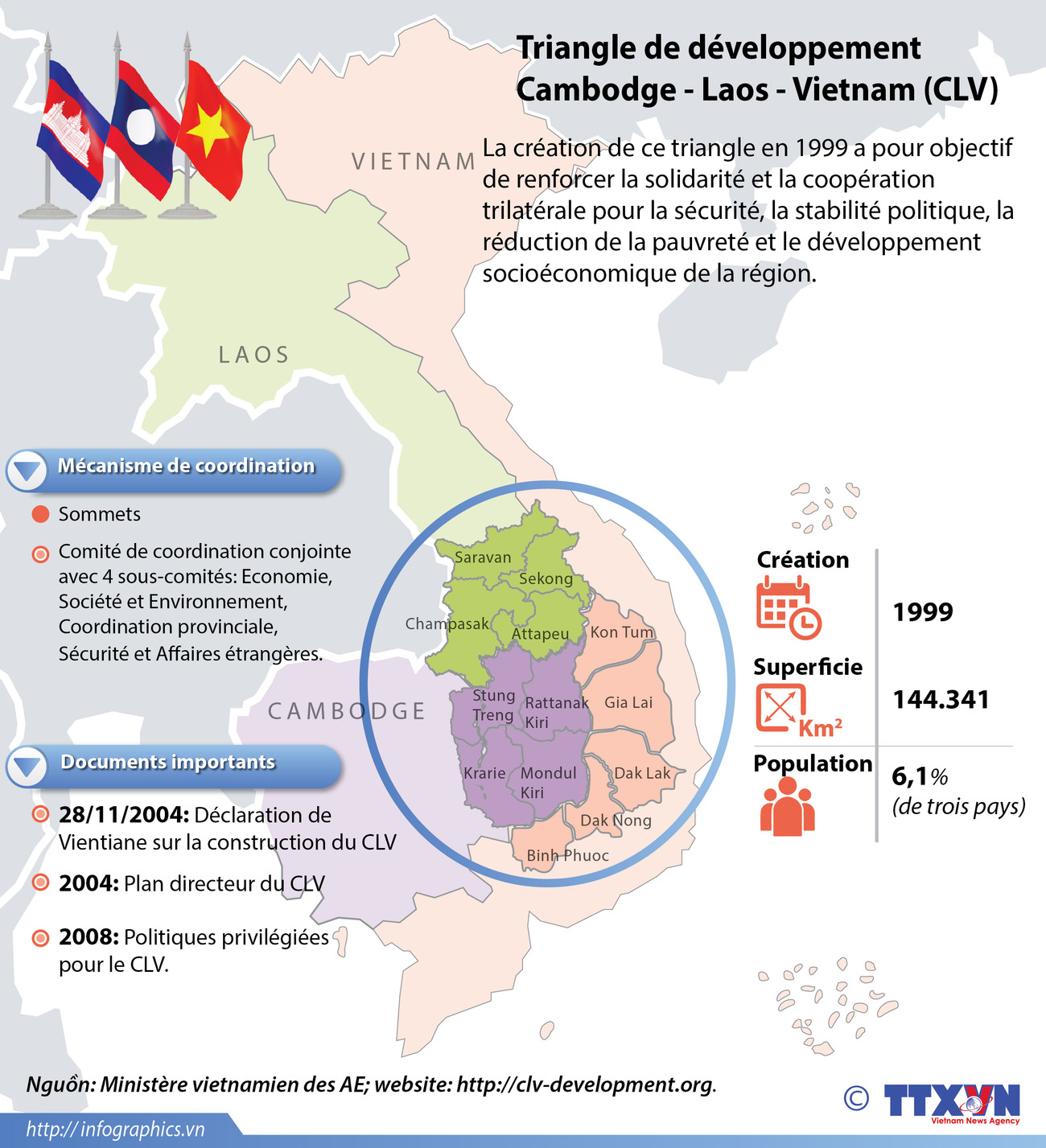 Le Triangle de développement Cambodge - Laos - Vietnam (CLV) en infographie ảnh 1