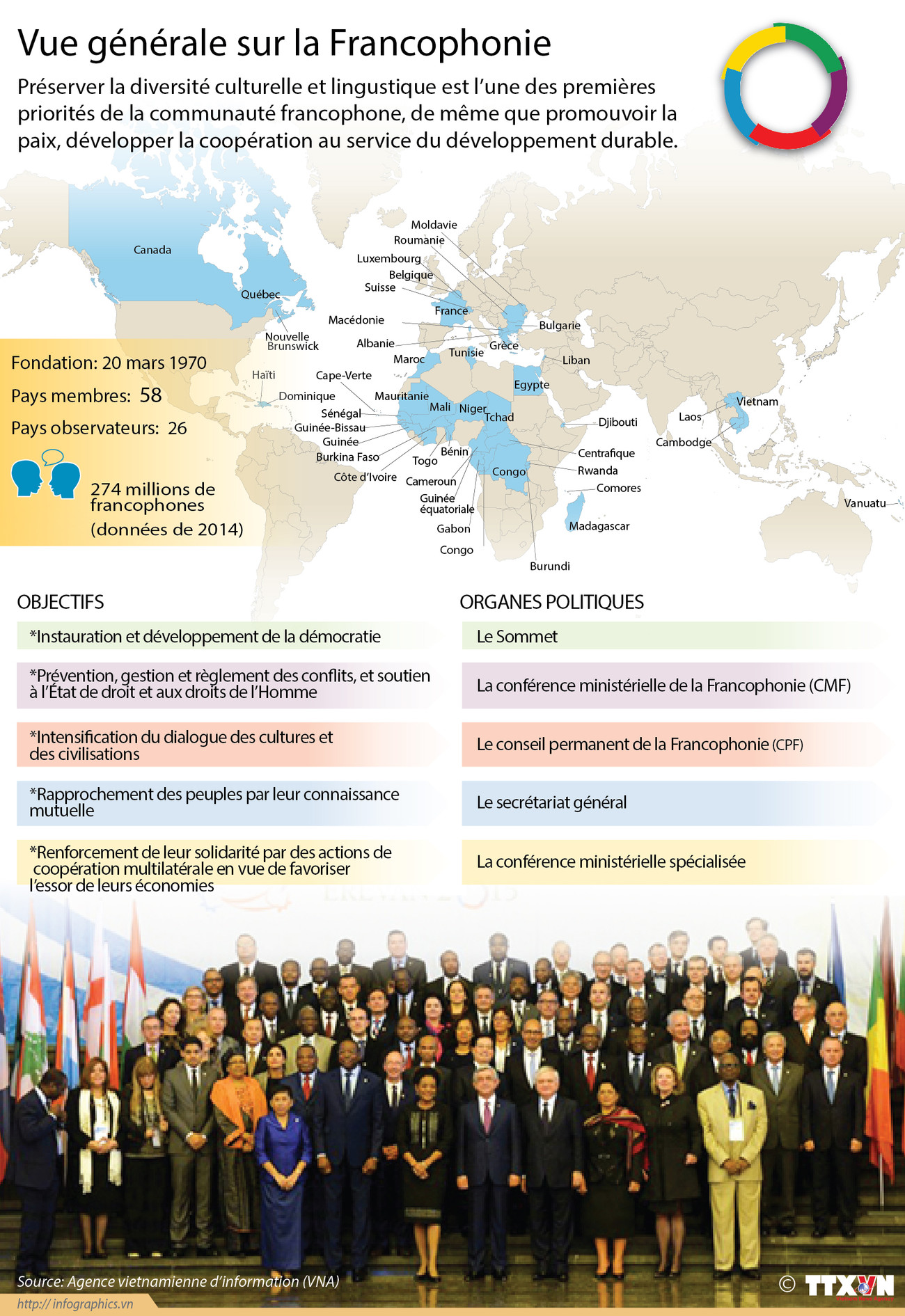 Vue générale sur la Francophonie ảnh 1 Vue générale sur la Francophonie ảnh 1