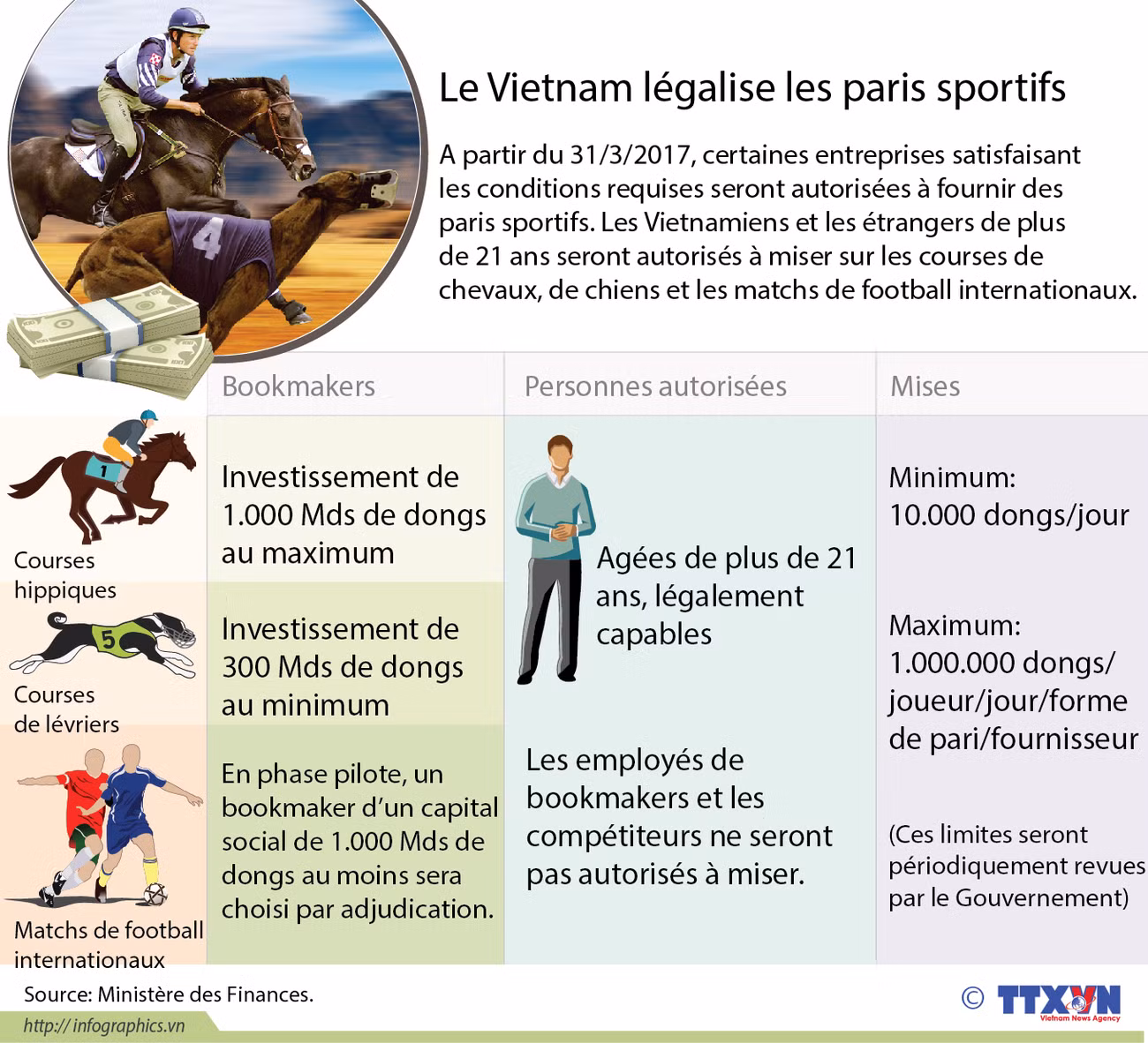Le Vietnam légalise les paris sportifs ảnh 1