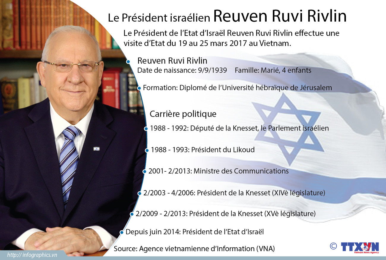 Biographie du Président israélien Reuven Ruvi Rivlin ảnh 1