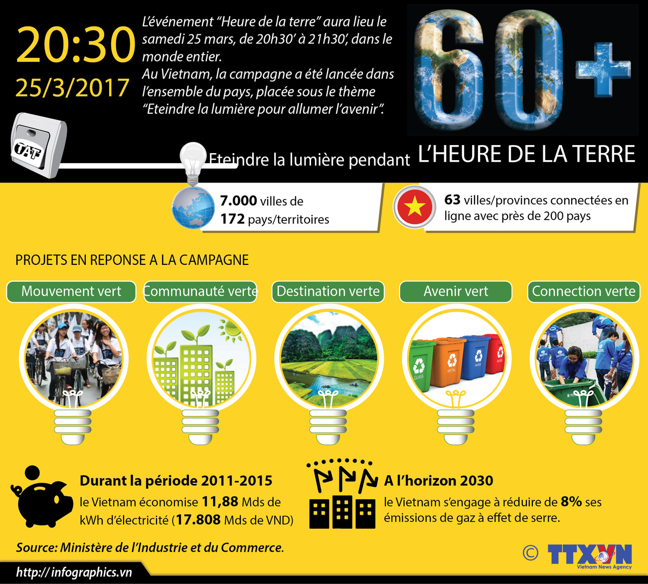 Eteindre la lumière pendant L'HEURE DE LA TERRE ảnh 1