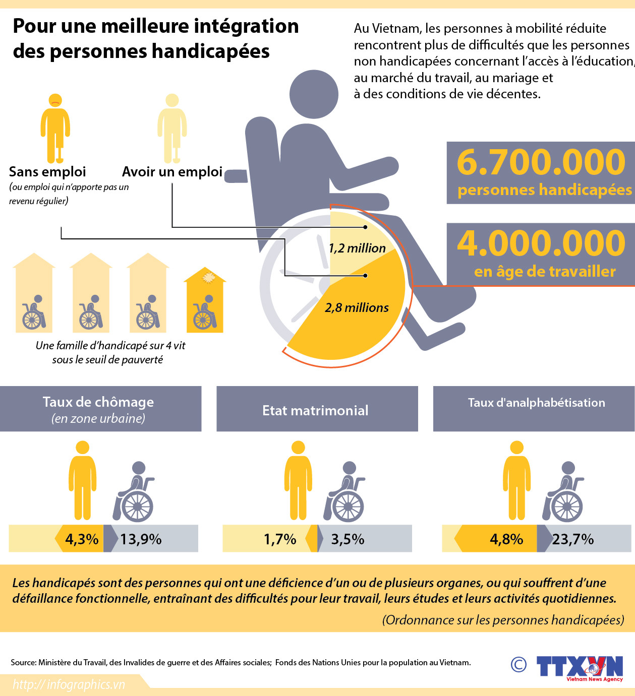 Pour une meilleure intégration des personnes handicapées ảnh 1 Pour une meilleure intégration des personnes handicapées ảnh 1