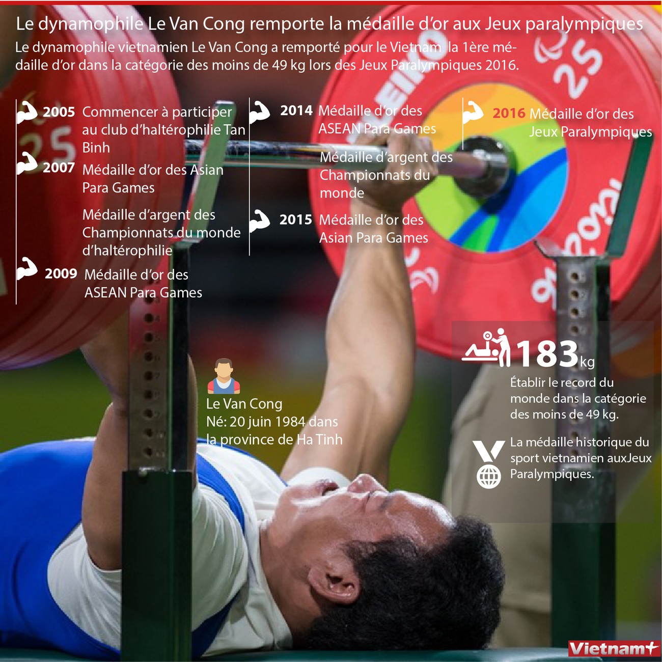 Le dynamophile Le Van Cong remporte la médaille d’or aux Jeux paralympiques ảnh 1