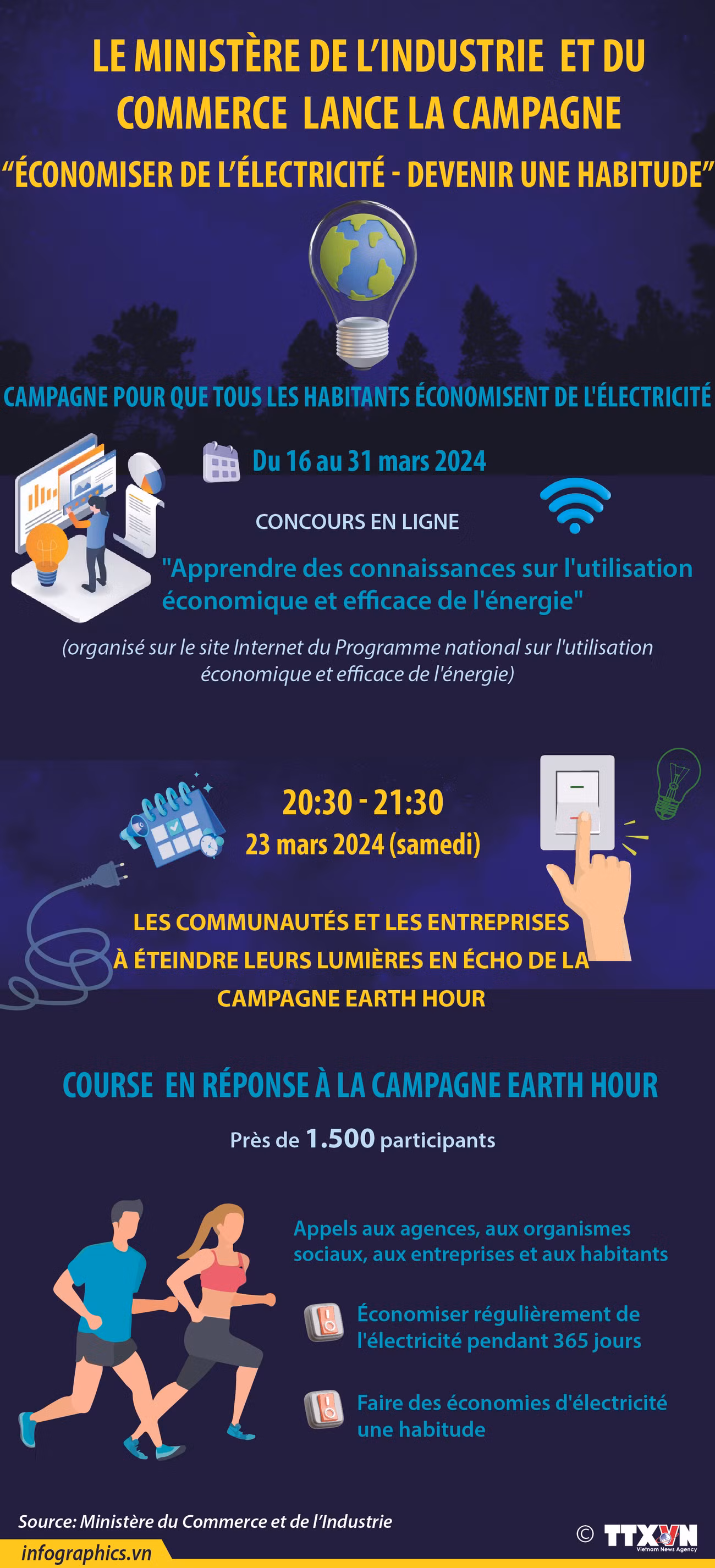 Le ministère de l'Industrie et du Commerce lance une campagne d'économie d'électricité ảnh 1 Le ministère de l'Industrie et du Commerce lance une campagne d'économie d'électricité ảnh 1