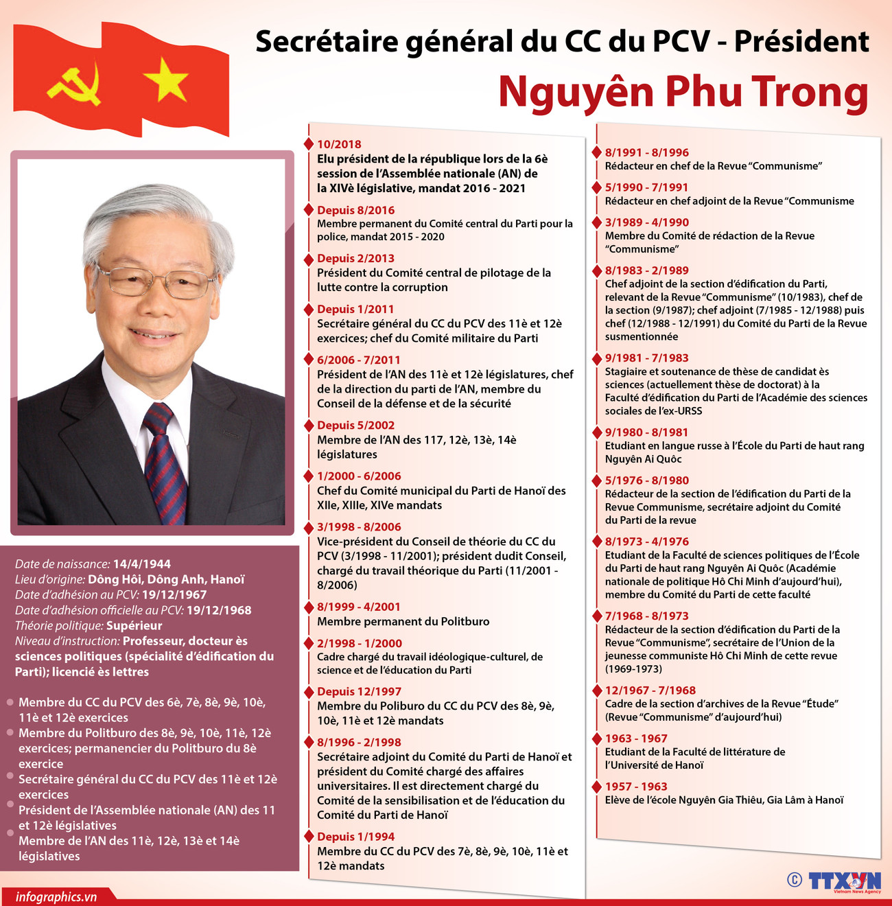Secrétaire général du CC du PCV - Président Nguyên Phu Trong ảnh 1
