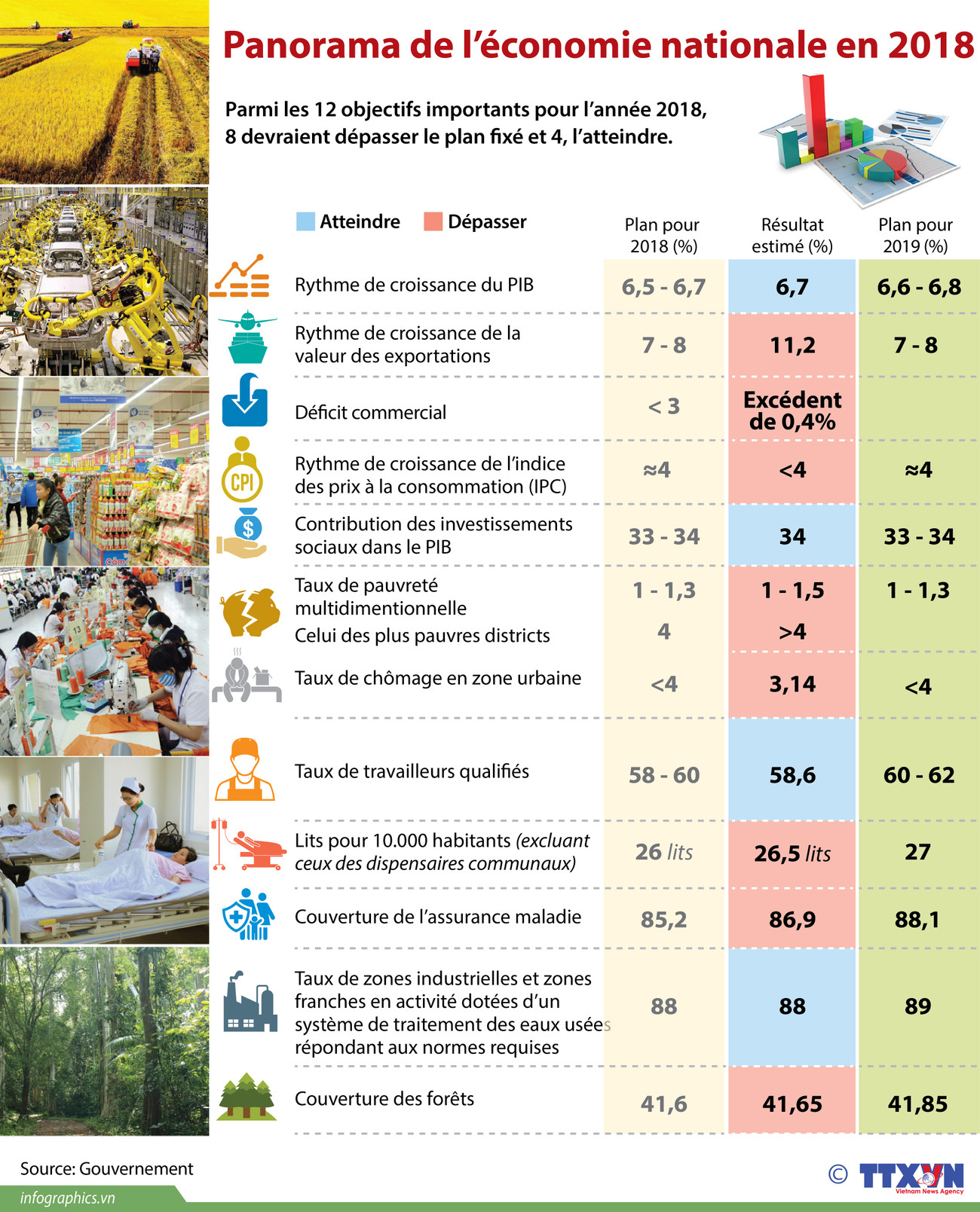 [Infographie] Panorama de l’économie nationale en 2018 ảnh 1