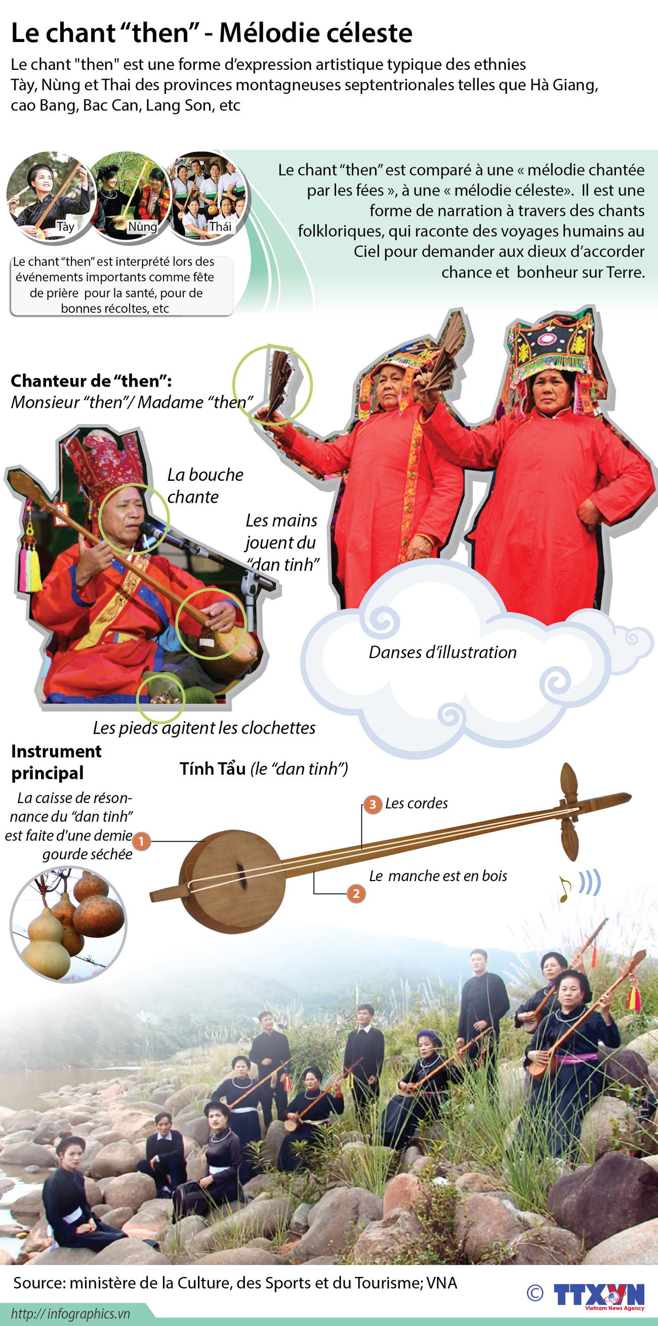 Le chan "then"- Mélodie céleste ảnh 1 Le chan "then"- Mélodie céleste ảnh 1