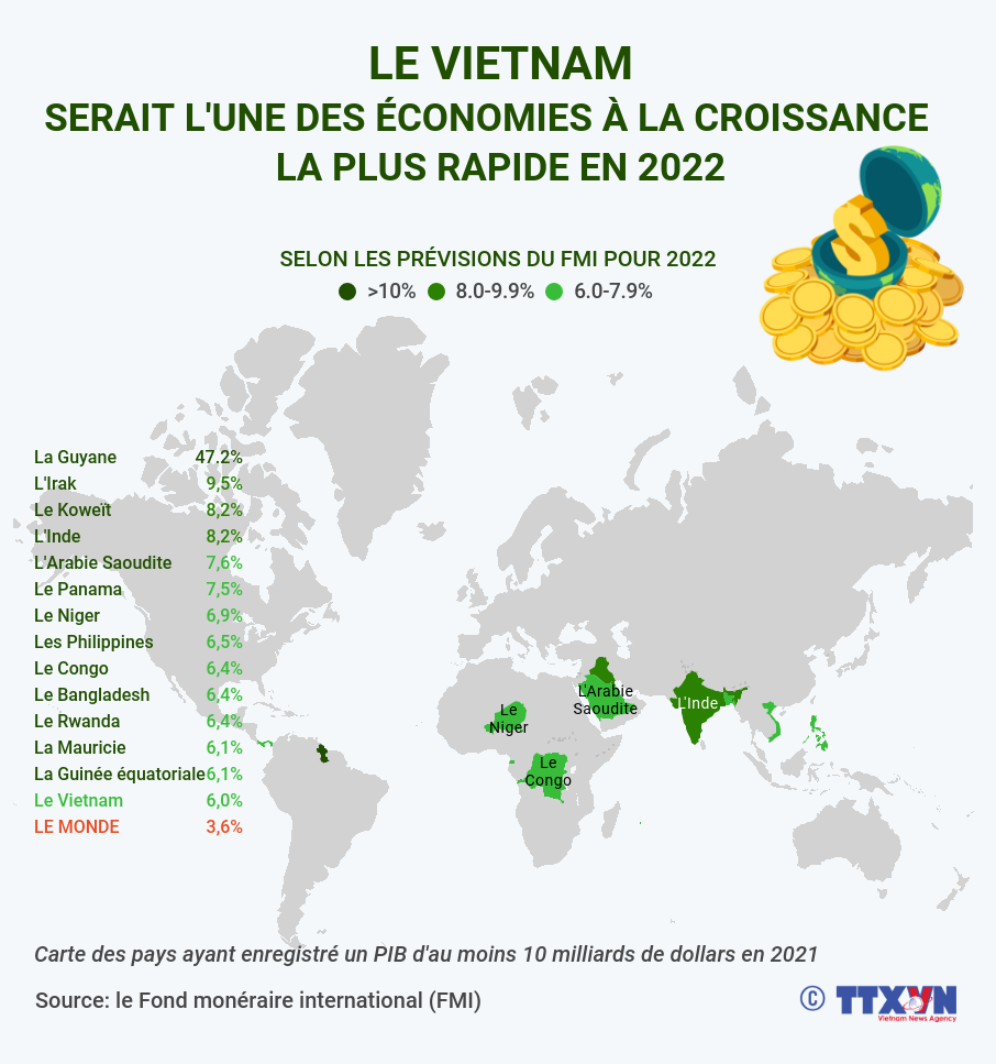 LE VIETNAM SERAIT L'UNE DES ÉCONOMIES À LA CROISSANCE LA PLUS RAPIDE EN 2022 ảnh 1 LE VIETNAM SERAIT L'UNE DES ÉCONOMIES À LA CROISSANCE LA PLUS RAPIDE EN 2022 ảnh 1