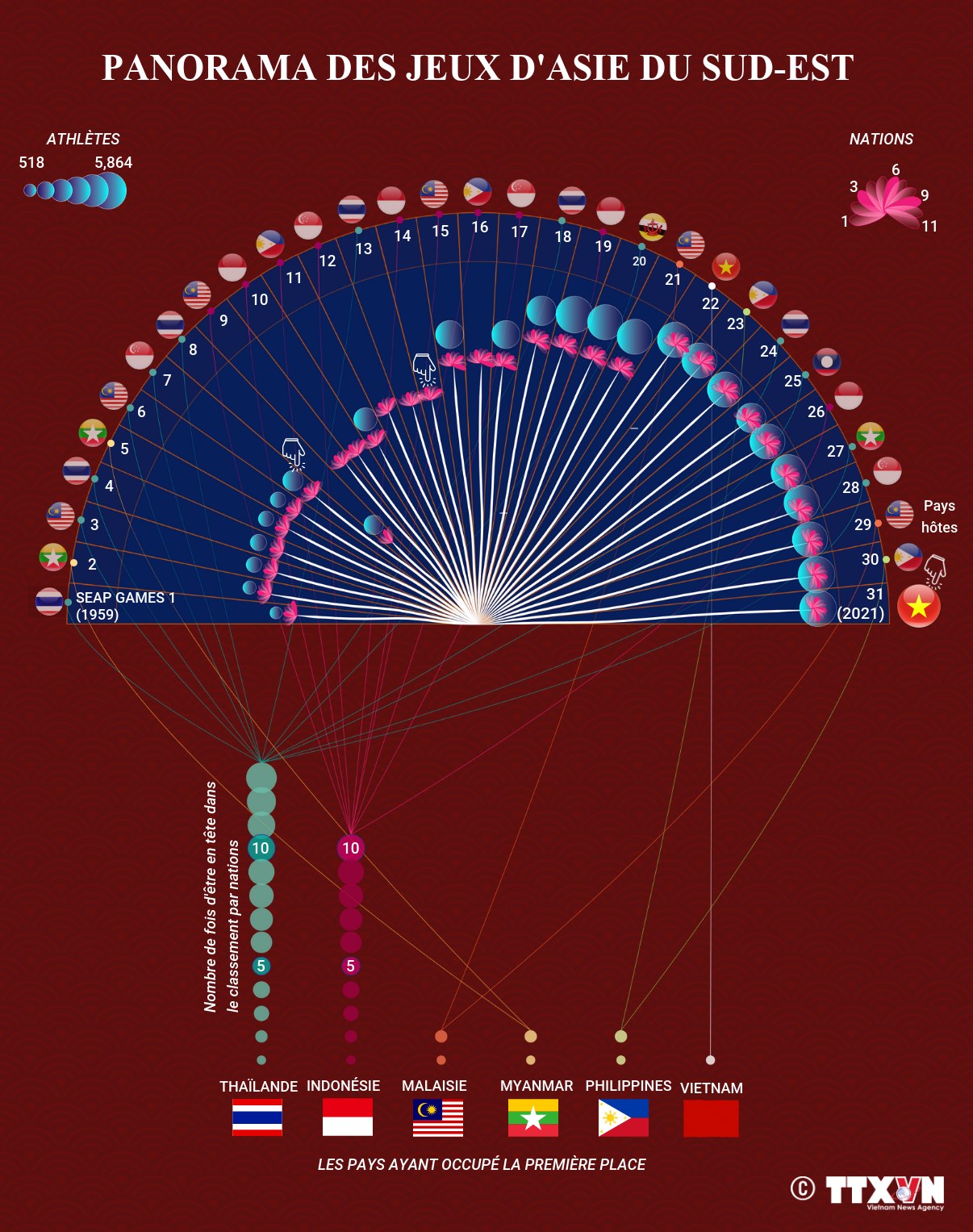 Panorama des Jeux d'Asie du Sud-Est ảnh 1 Panorama des Jeux d'Asie du Sud-Est ảnh 1