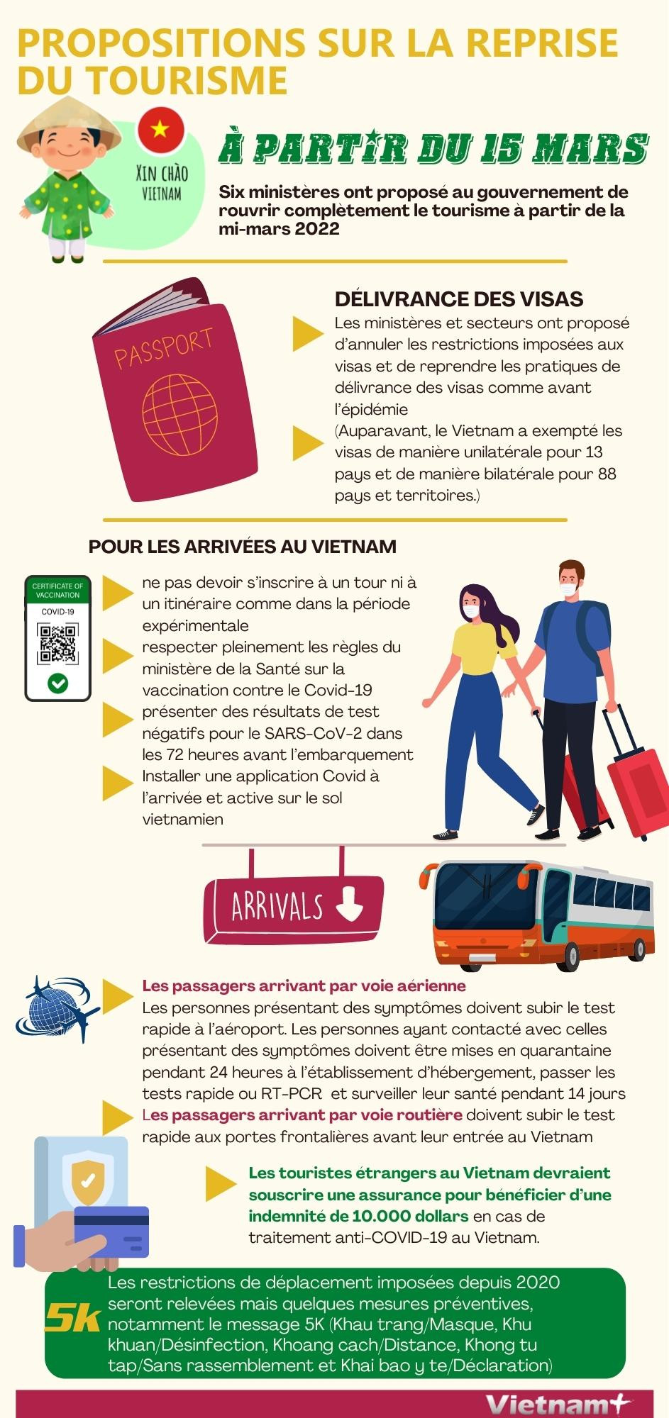 Propositions sur la reprise du tourisme ảnh 1 Propositions sur la reprise du tourisme ảnh 1