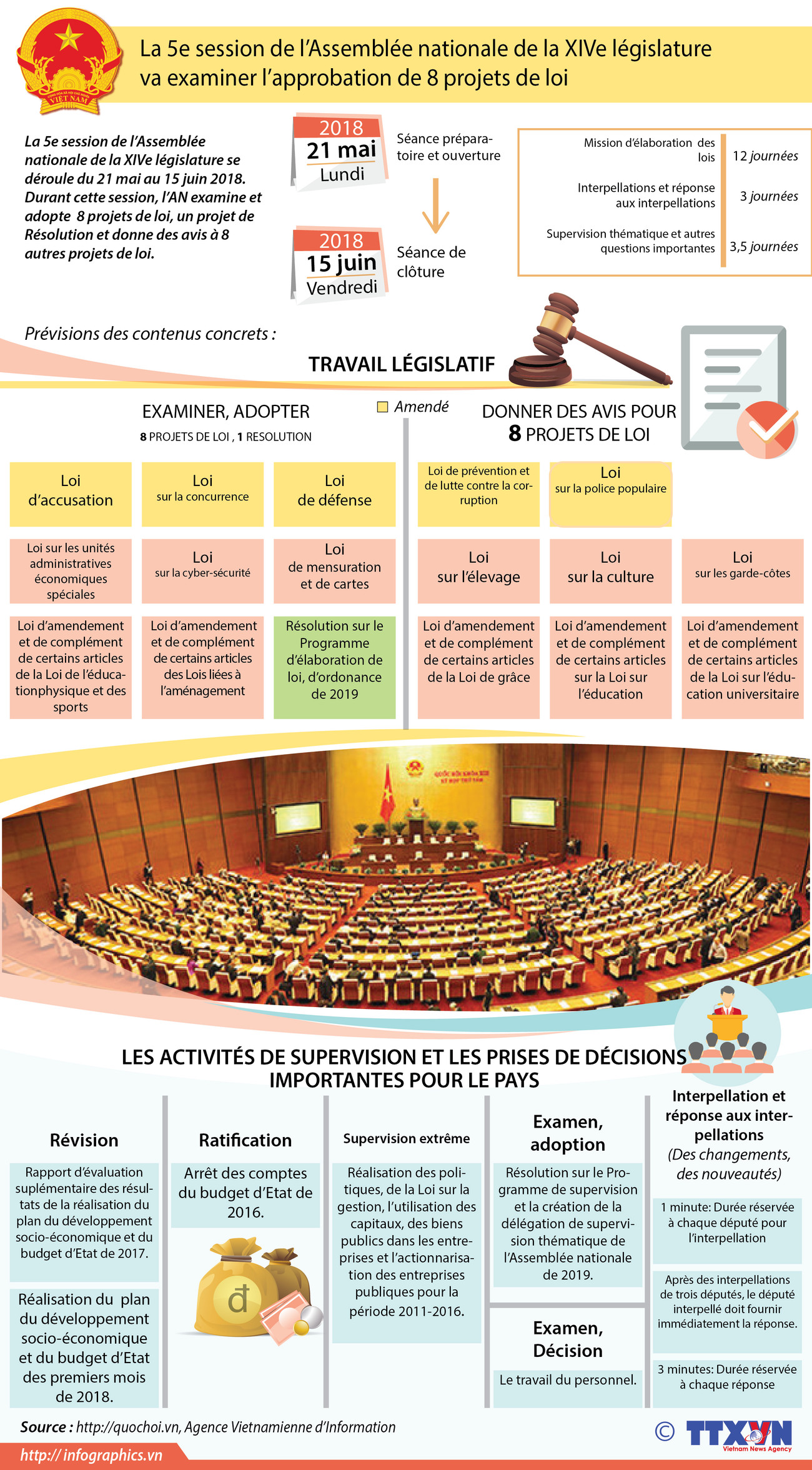 La 5e session de l’Assemblée nationale de la XIVe législature ảnh 1 La 5e session de l’Assemblée nationale de la XIVe législature ảnh 1