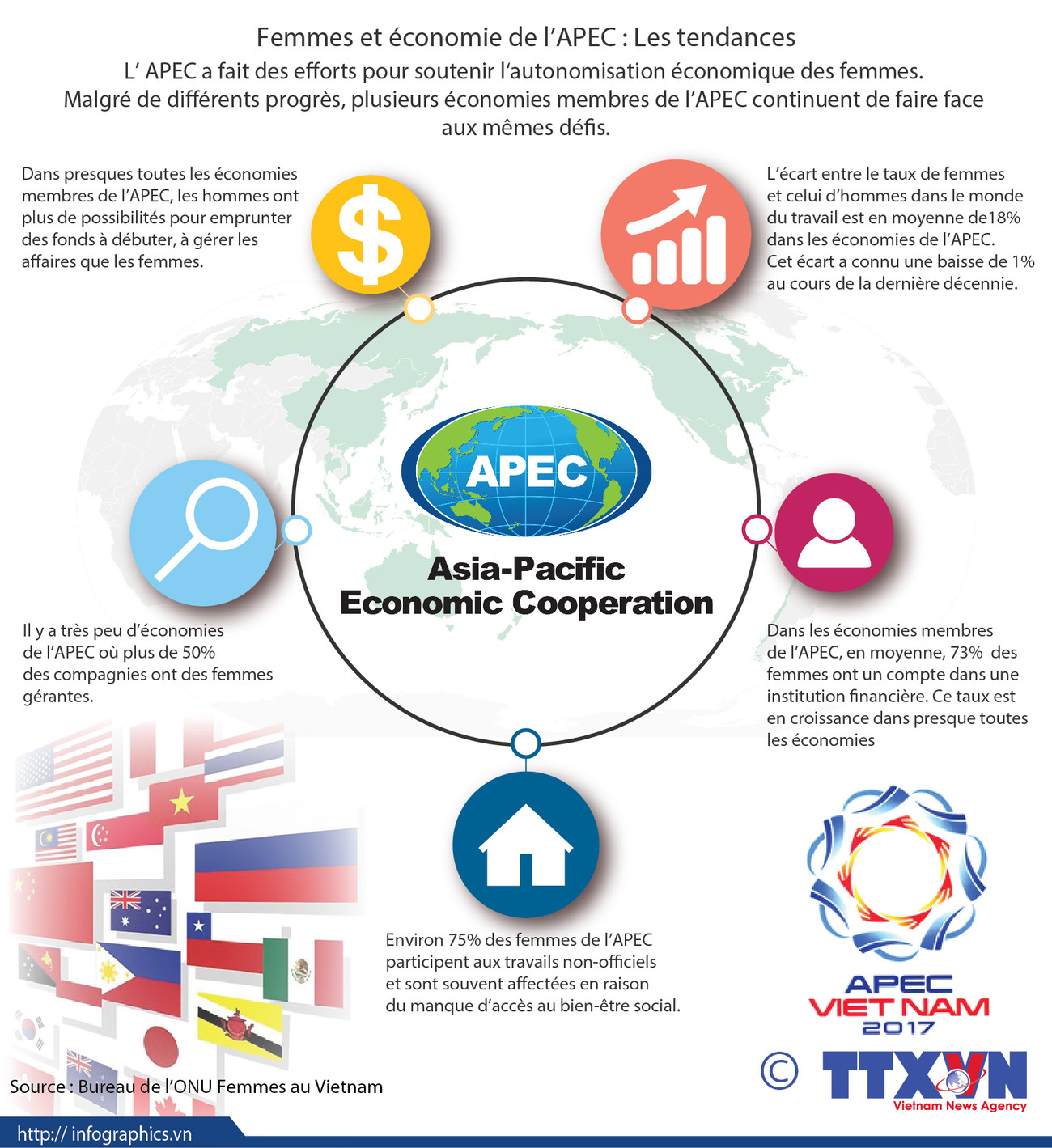 Femmes et économie de l'APEC: les tendances ảnh 1 Femmes et économie de l'APEC: les tendances ảnh 1