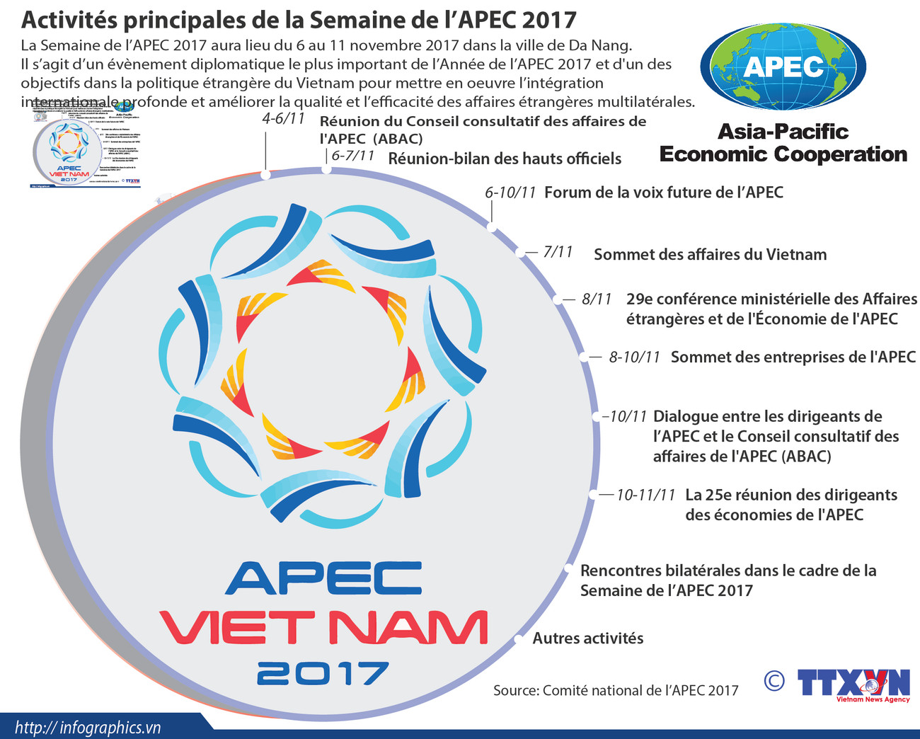 Activités principales de la Semaine de l'APEC 2017 ảnh 1 Activités principales de la Semaine de l'APEC 2017 ảnh 1