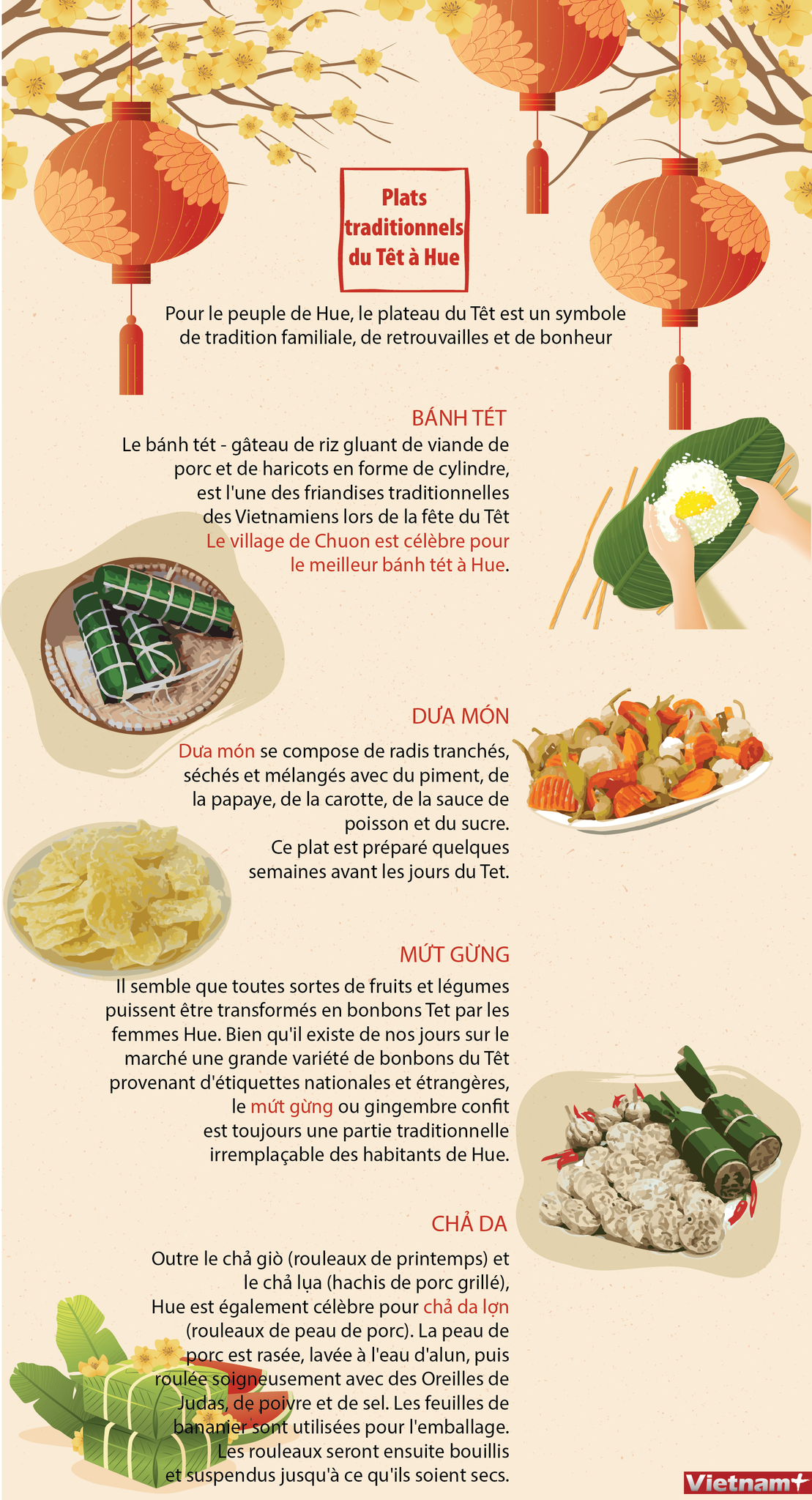 Plats traditionnels du Têt à Hue ảnh 1 Plats traditionnels du Têt à Hue ảnh 1