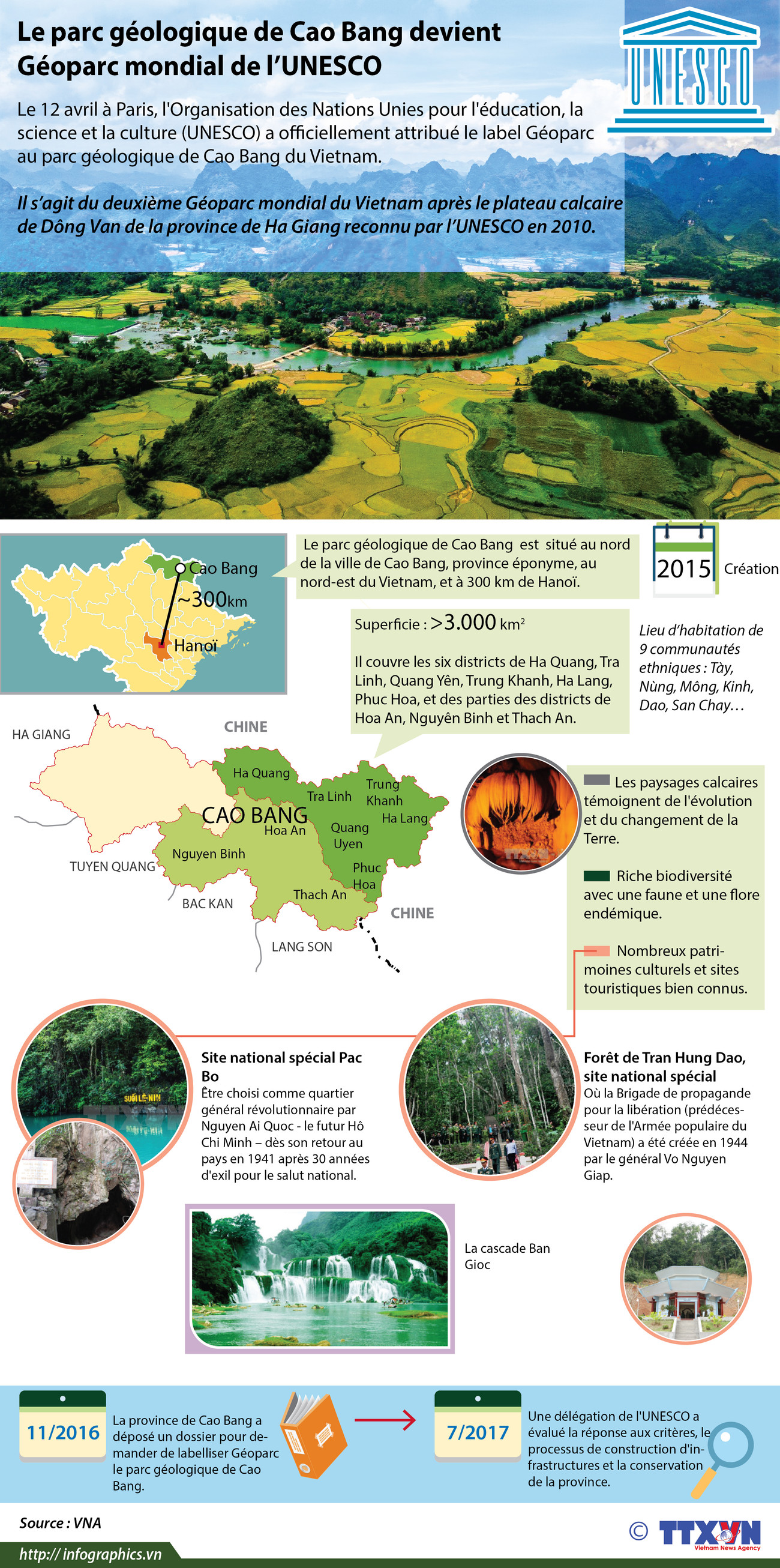 Le parc géologique de Cao Bang devient Géoparc mondial de l’UNESCO ảnh 1