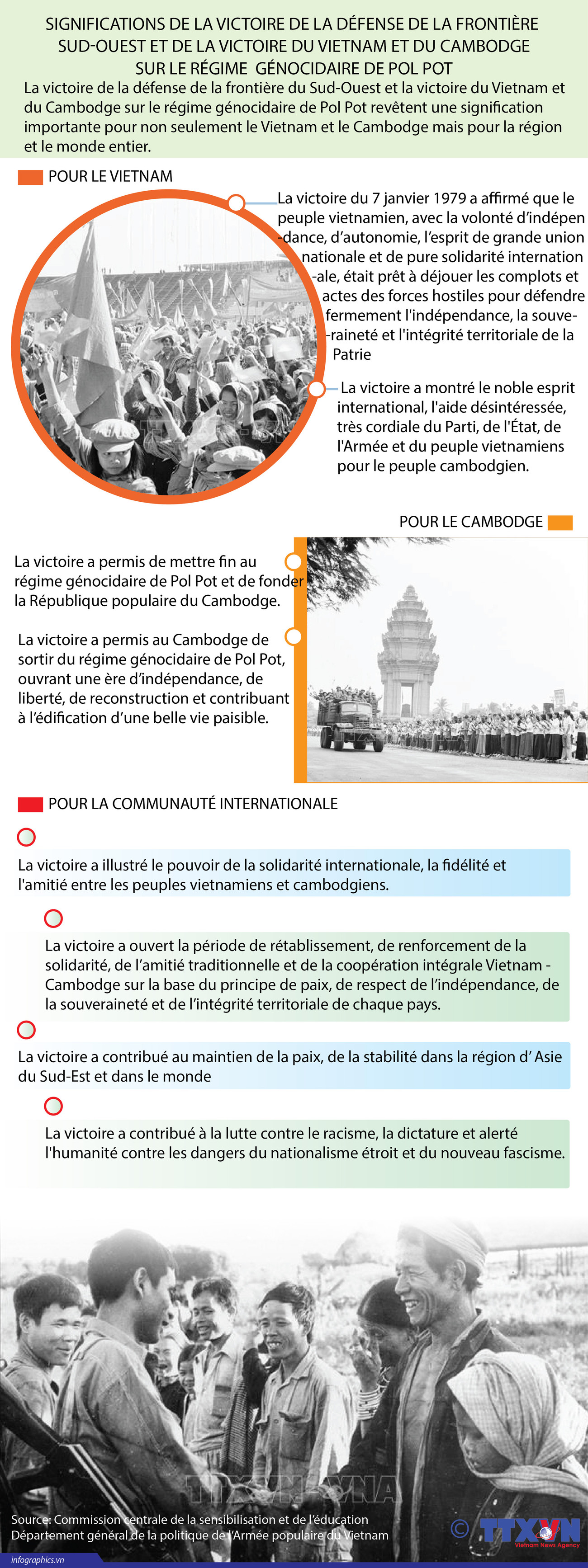 Signification de la victoire de la défense de la frontière Sud-Ouest ảnh 1 Signification de la victoire de la défense de la frontière Sud-Ouest ảnh 1