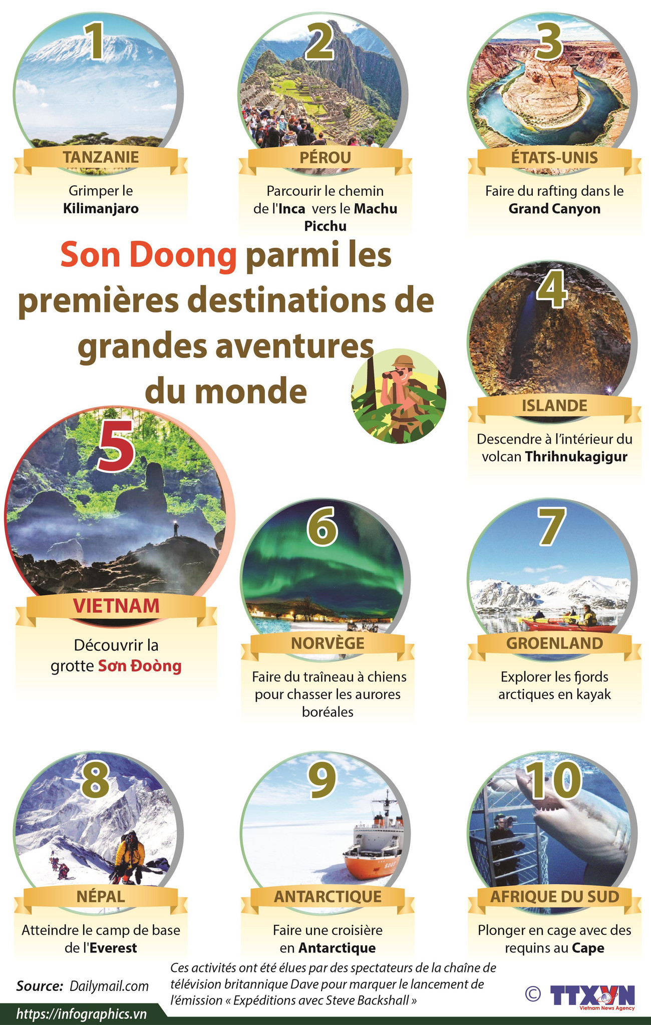 Son Doong parmi les premières destinations de grandes aventures du monde ảnh 1 Son Doong parmi les premières destinations de grandes aventures du monde ảnh 1