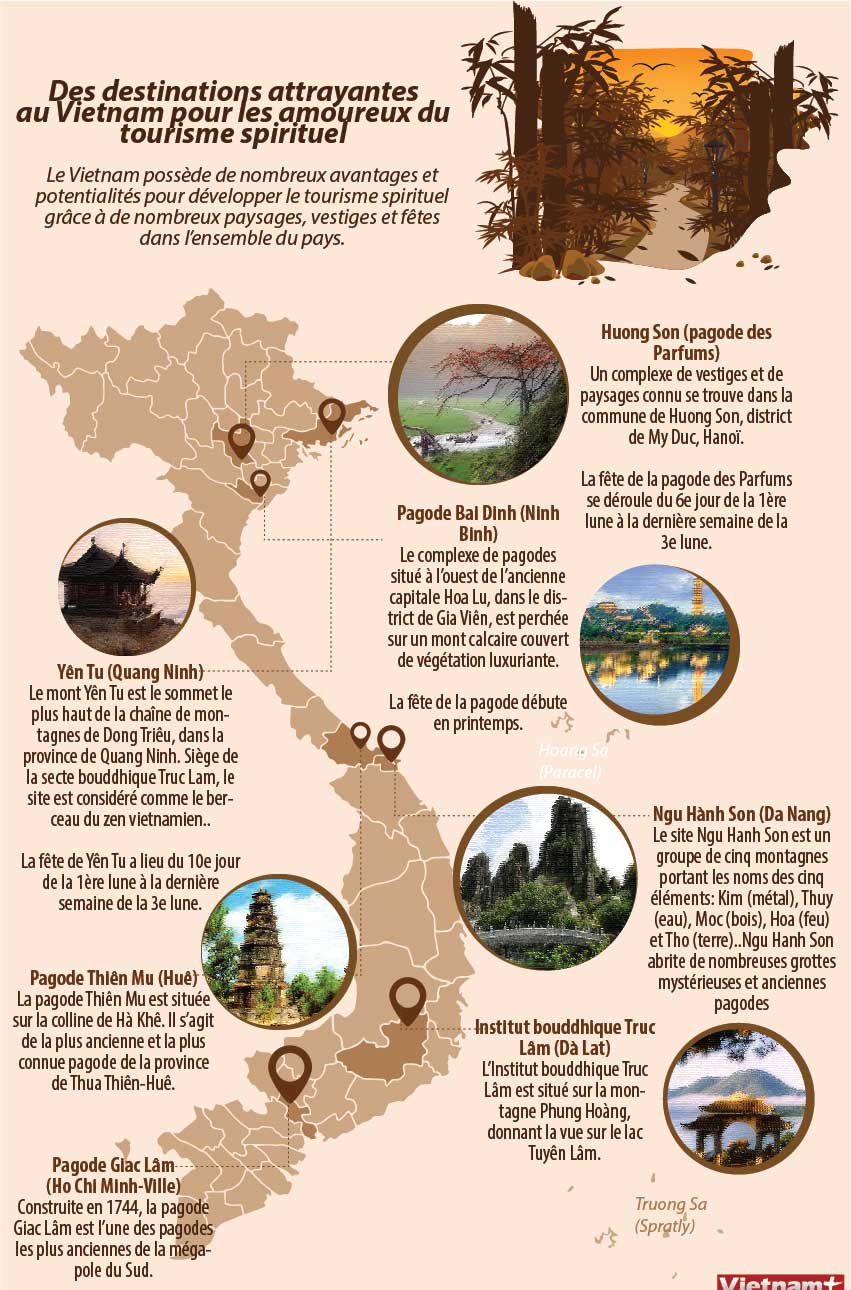 Des destinations attrayantes au Vietnam pour les amoureux du tourisme spirituel ảnh 1 Des destinations attrayantes au Vietnam pour les amoureux du tourisme spirituel ảnh 1
