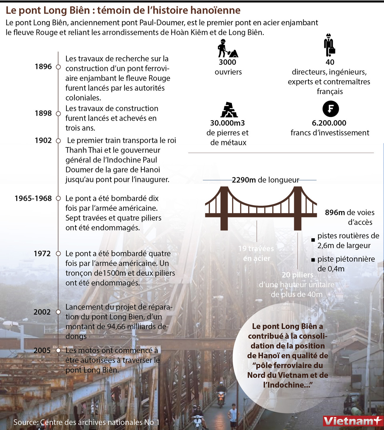 Le pont Long Biên : témoin de l’histoire hanoïenne ảnh 1 Le pont Long Biên : témoin de l’histoire hanoïenne ảnh 1