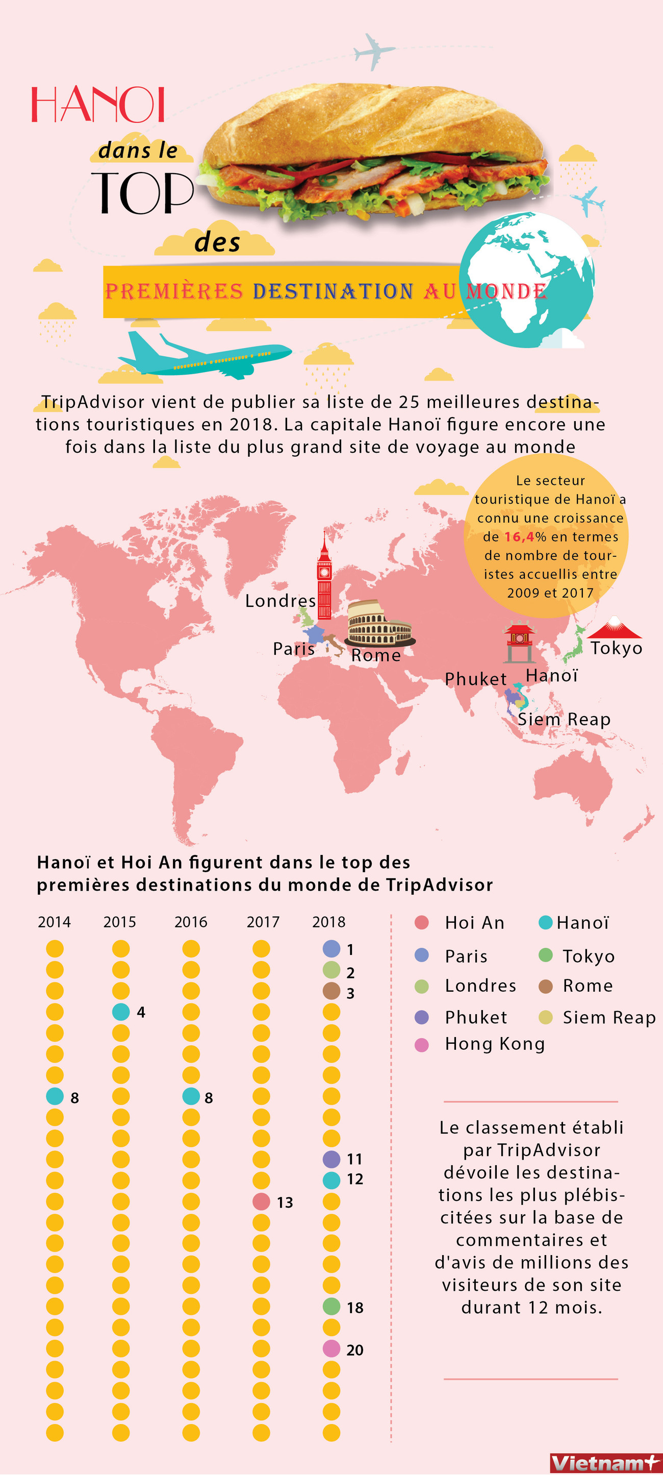 Hanoï dans le top des premières destinations au monde ảnh 1 Hanoï dans le top des premières destinations au monde ảnh 1