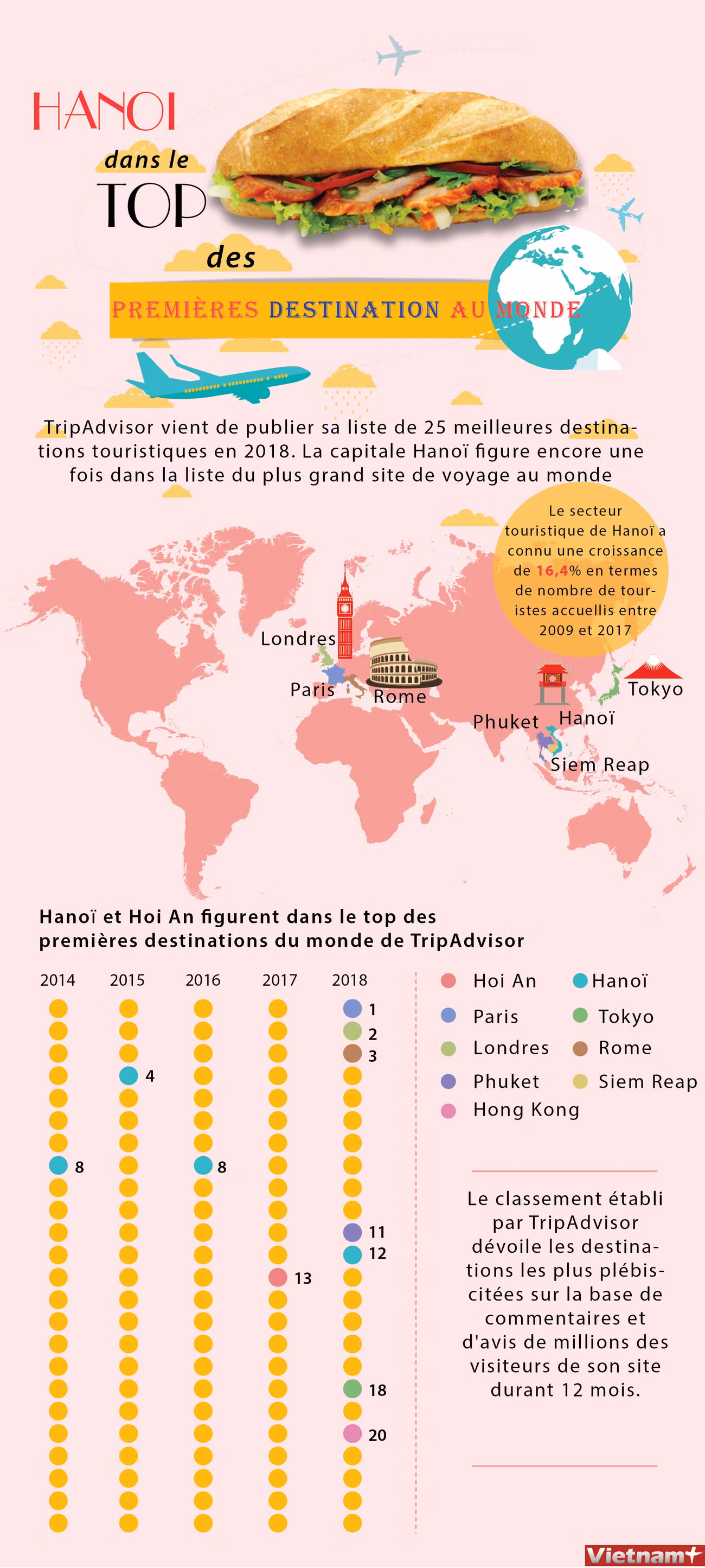 Hanoï dans le top des premières destinations au monde ảnh 1