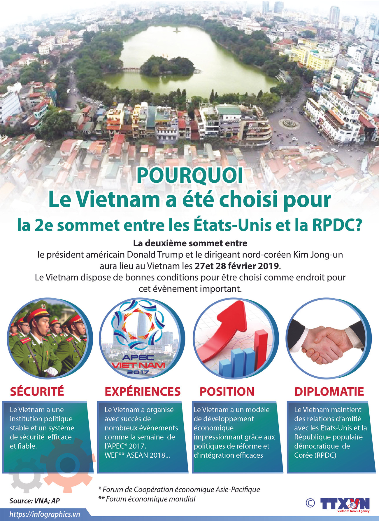 POURQUOI Le Vietnam a été choisi pour la 2e sommet entre les États-Unis et la RPDC? ảnh 1 POURQUOI Le Vietnam a été choisi pour la 2e sommet entre les États-Unis et la RPDC? ảnh 1