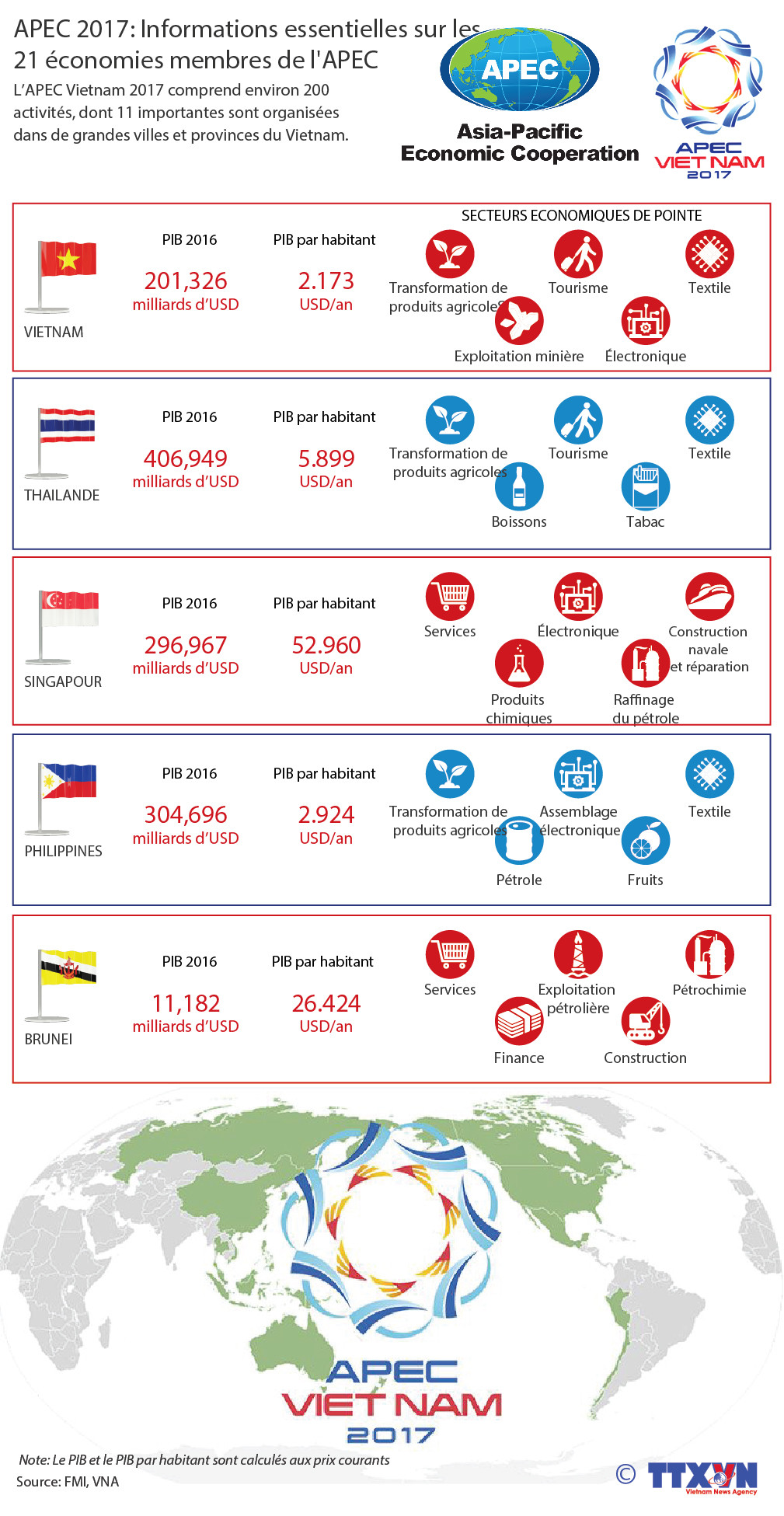 Les informations essentielles sur les 21 économies membres de l'APEC ảnh 1