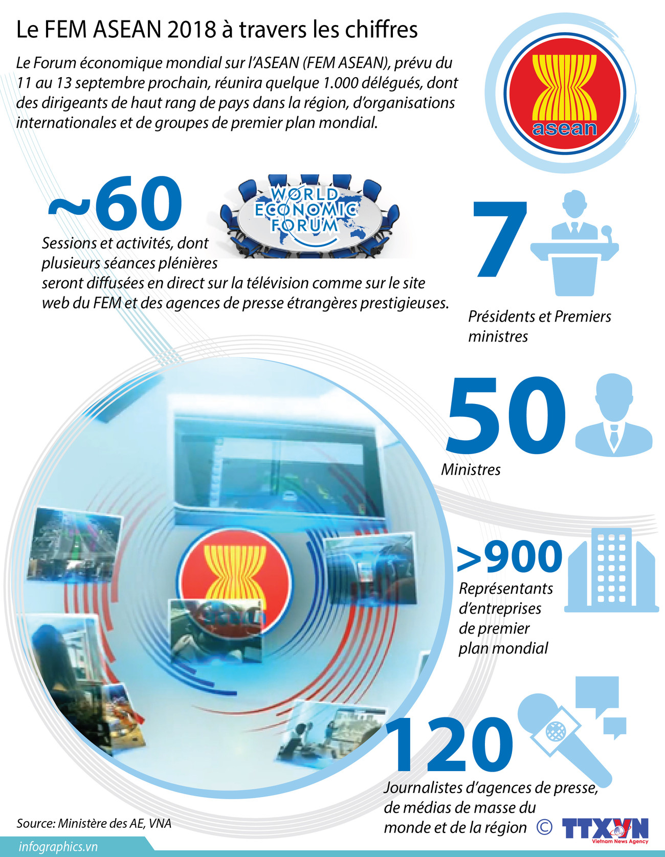 [Infographie] Le FEM ASEAN 2018 à travers les chiffres ảnh 1