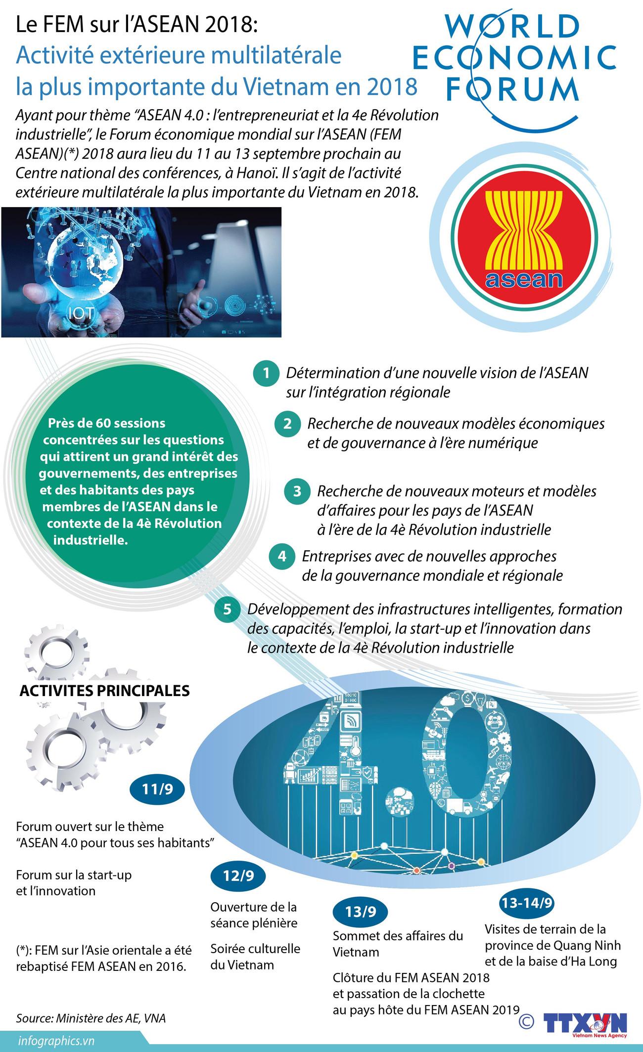 [Infographie] Programme du Forum économique mondial sur l'ASEAN 2018 ảnh 1