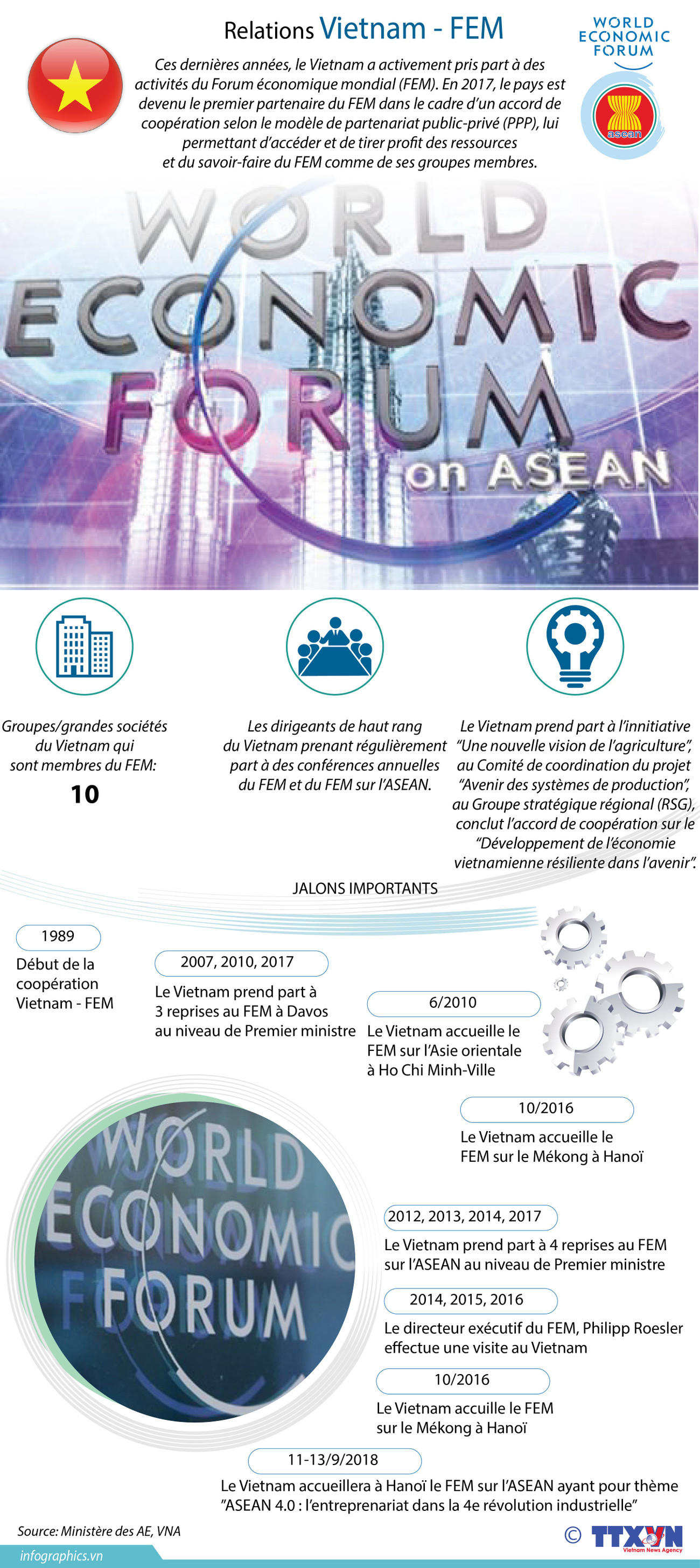 Les relations Vietnam - FEM en infographie ảnh 1