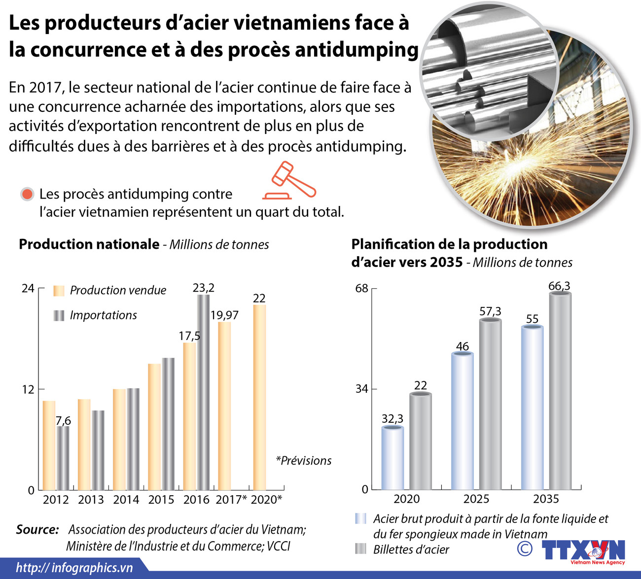Les producteurs d’acier vietnamiens sous pression ảnh 1