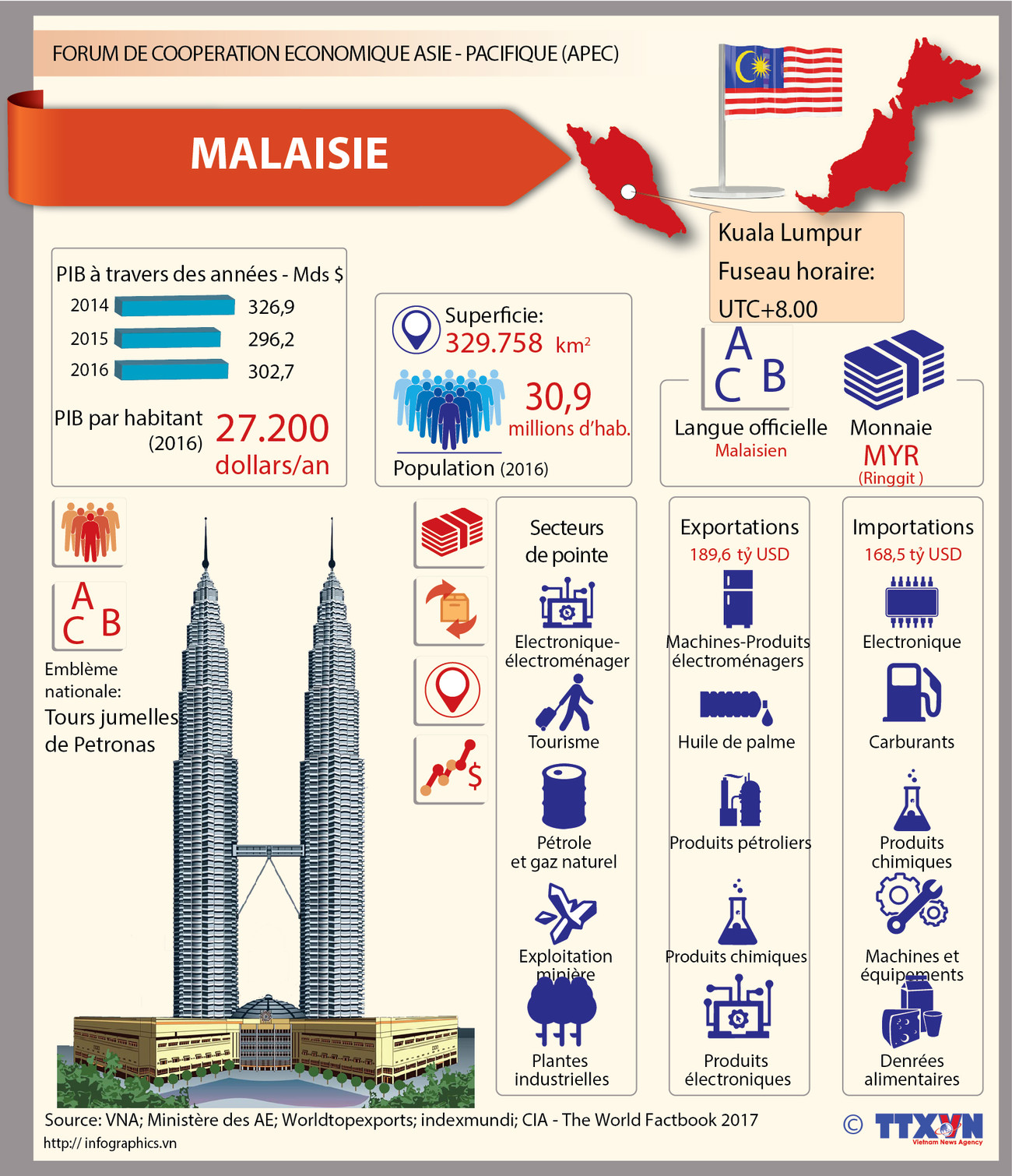 Membres de l'APEC - Malaisie ảnh 1